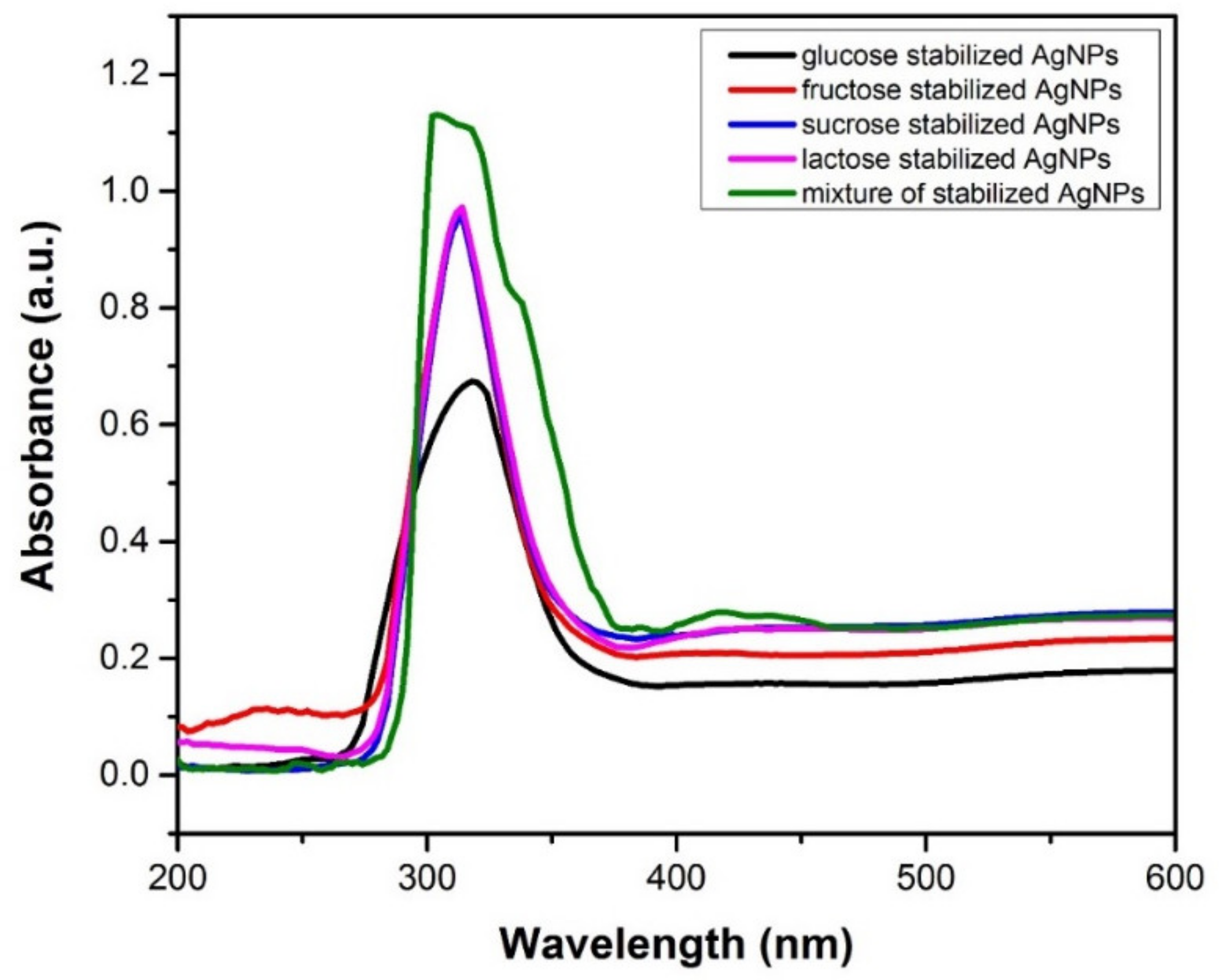 Materials 14 05841 g005