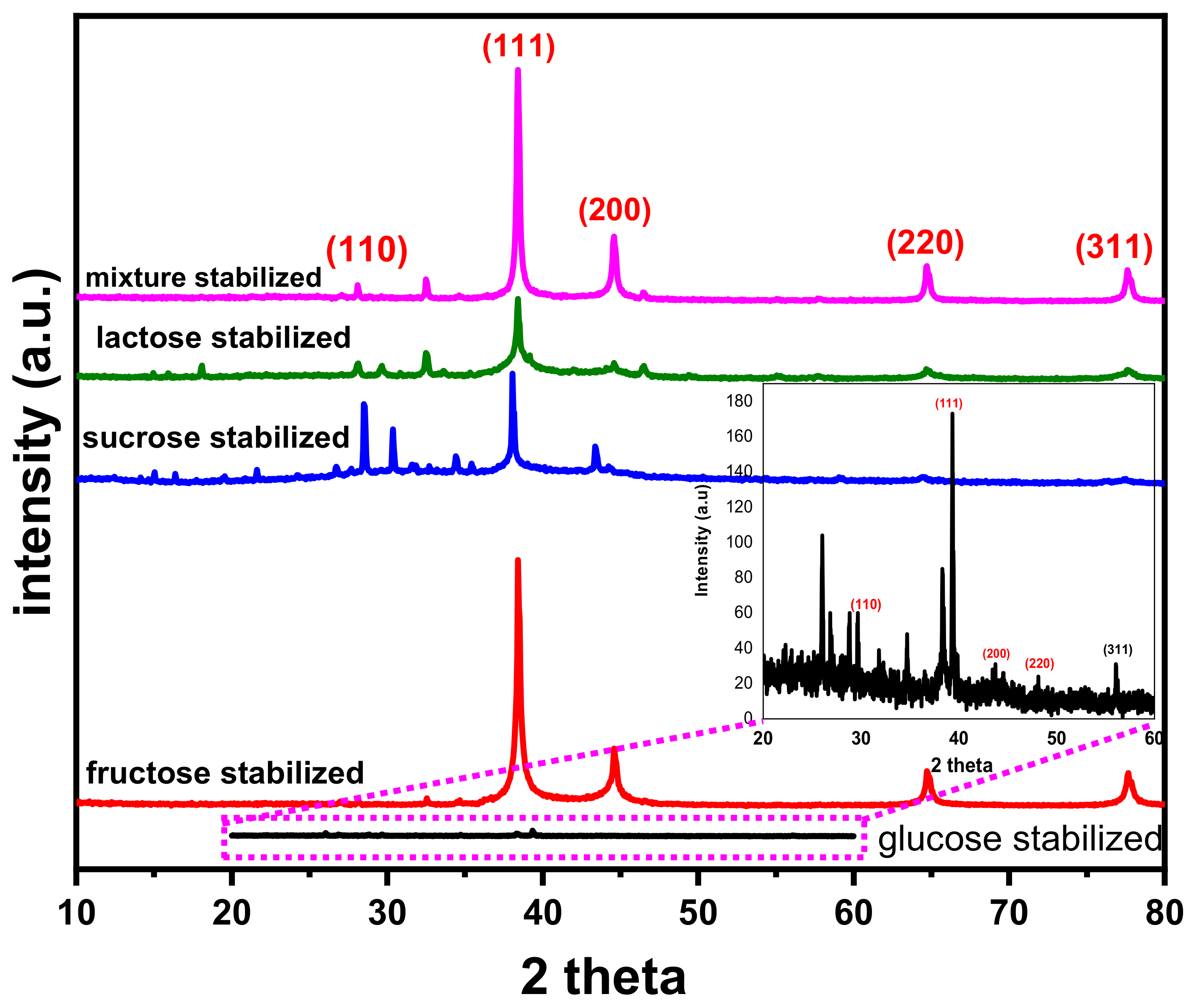 Materials 14 05841 g007