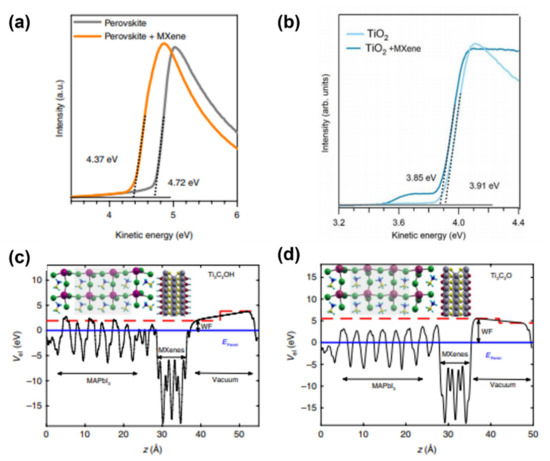 Materials 14 05843 g007 550