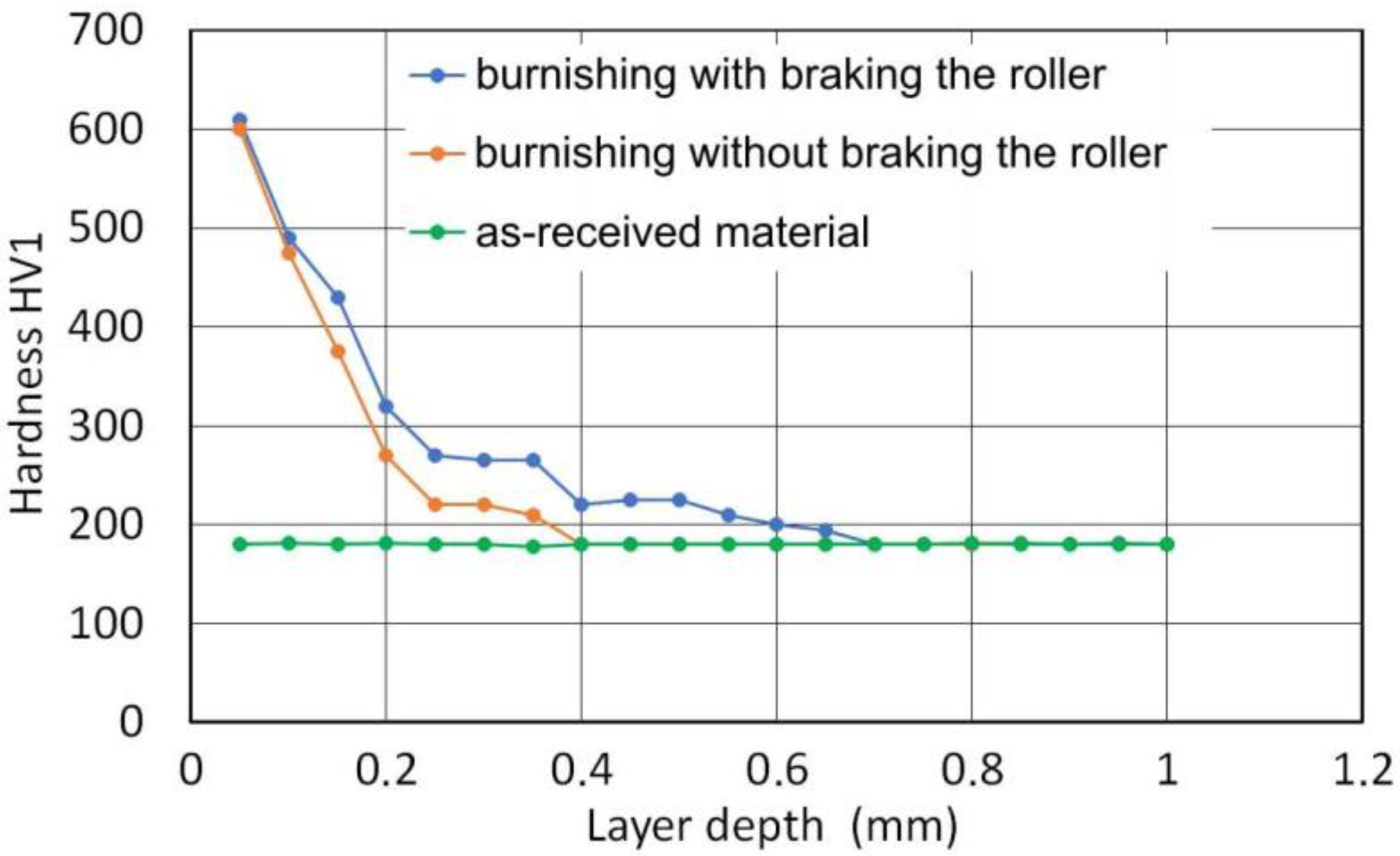 Materials 14 05844 g014