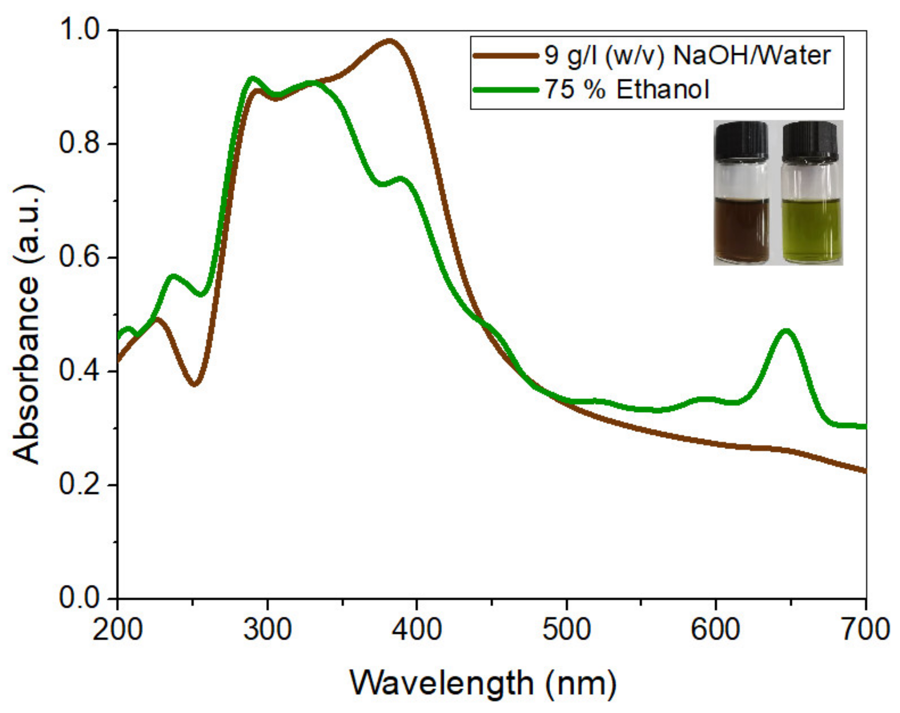 Materials 14 05850 g005