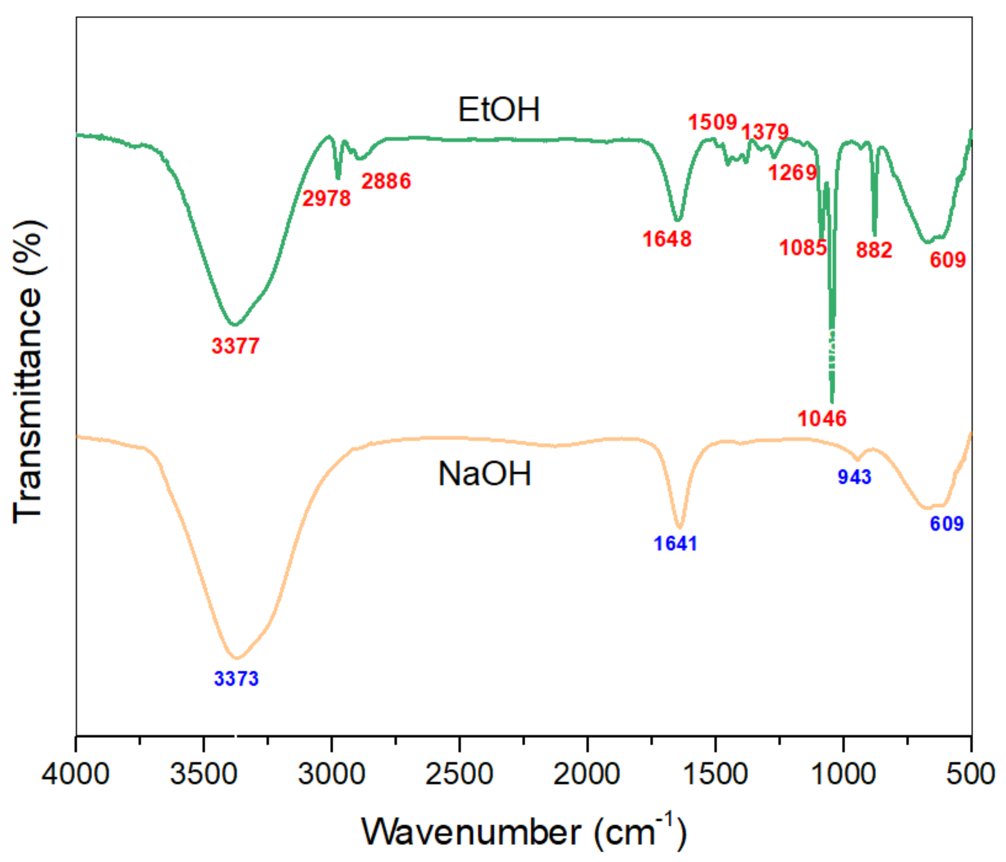 Materials 14 05850 g006
