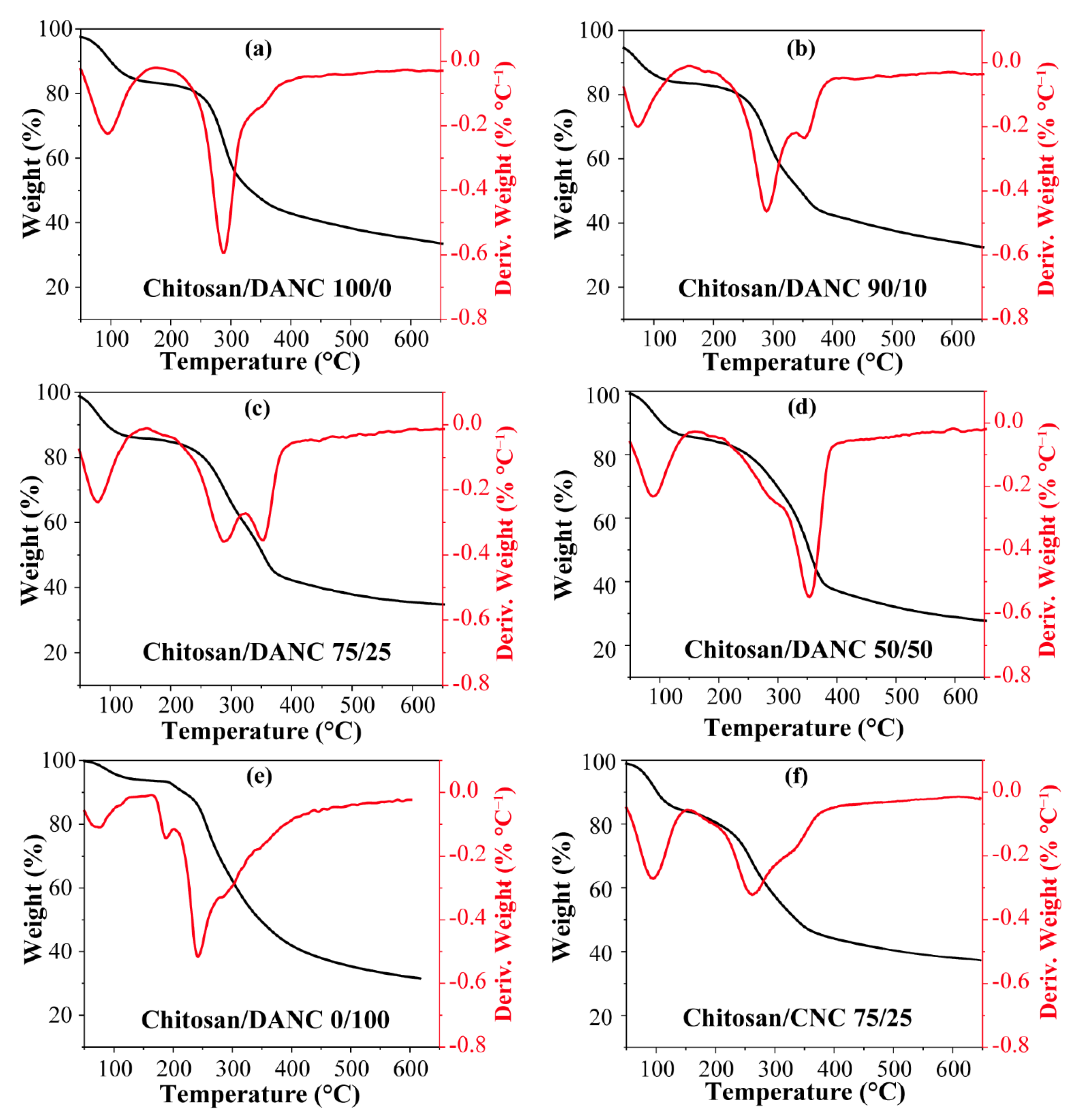 Materials 14 05851 g005