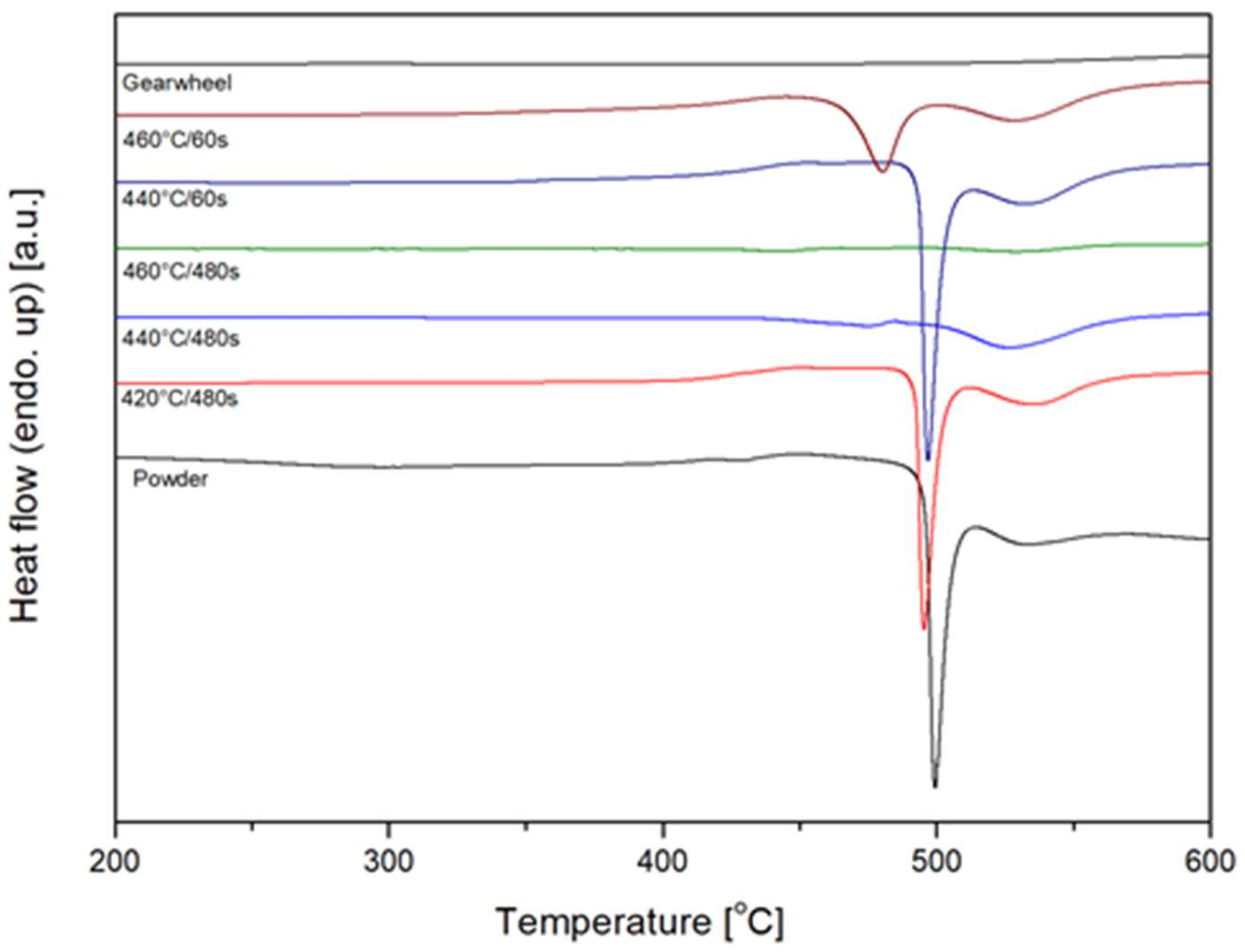 Materials 14 05862 g012