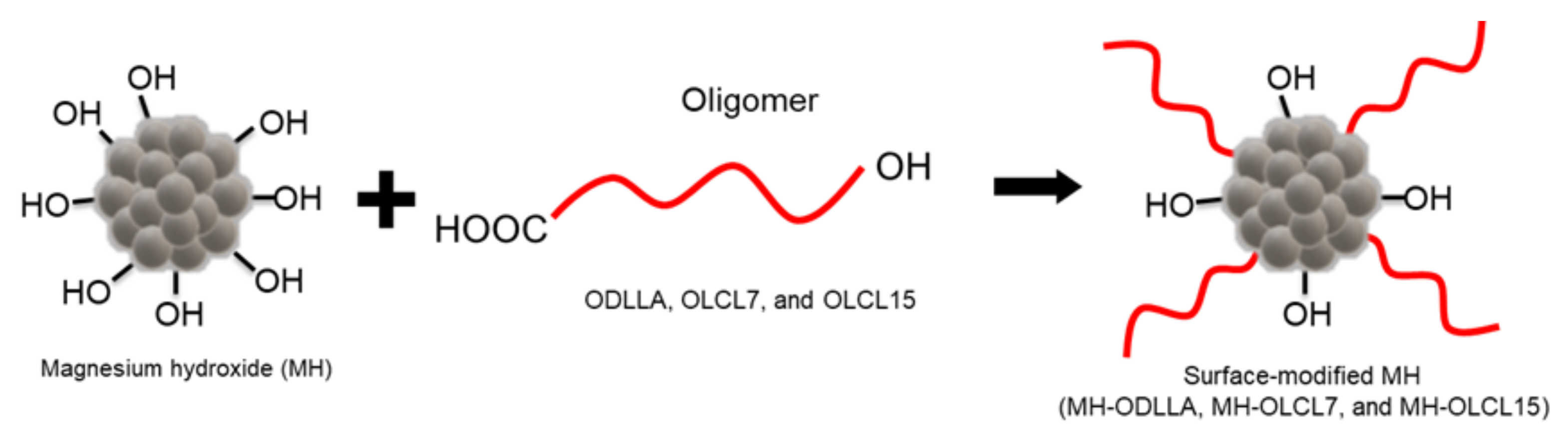 Materials 14 05869 g001