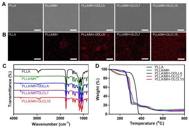 Materials 14 05869 g003