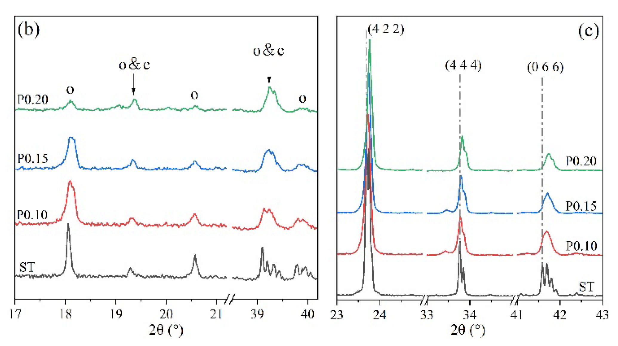 Materials 14 05874 g004b