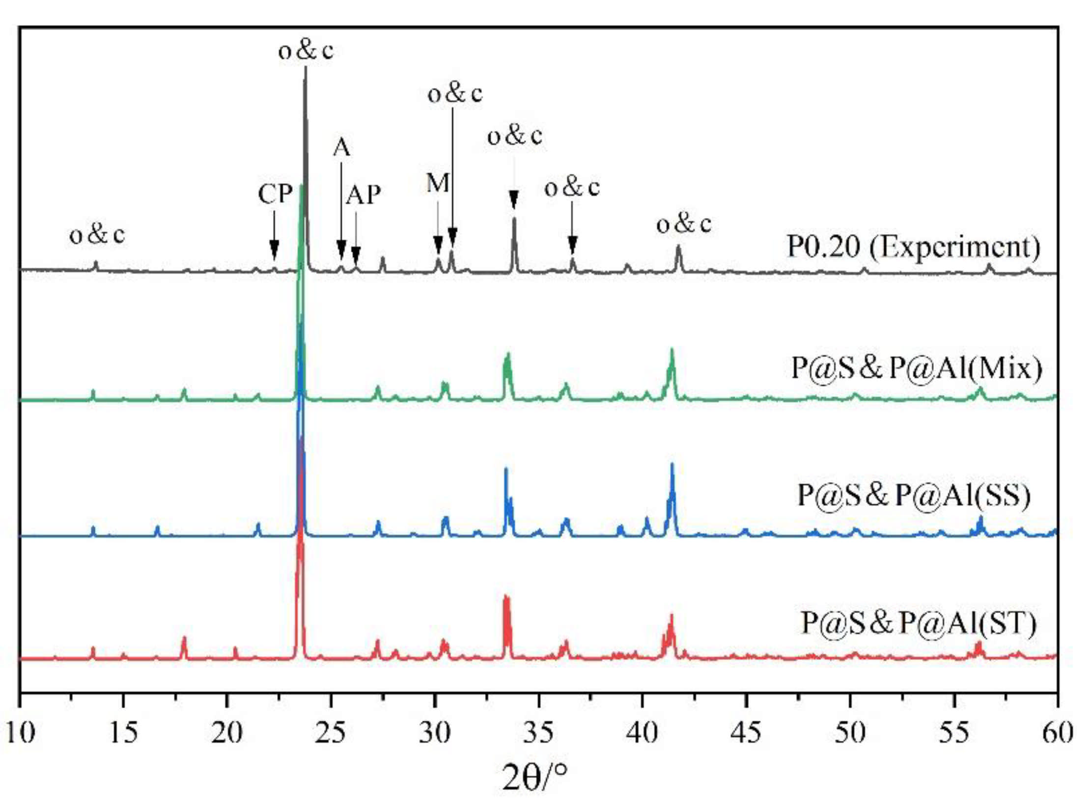 Materials 14 05874 g013
