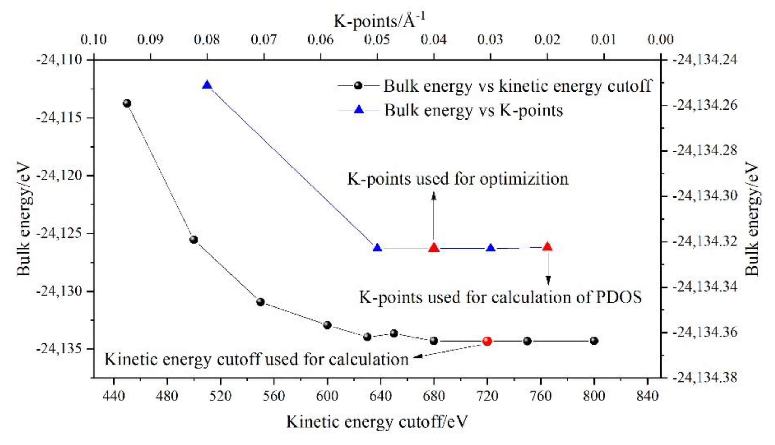 Materials 14 05874 g0a1