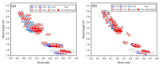 Materials 14 05874 g0a2 550