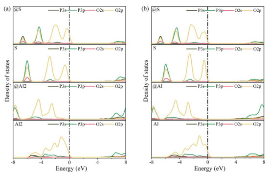 Materials 14 05874 g0a3 550