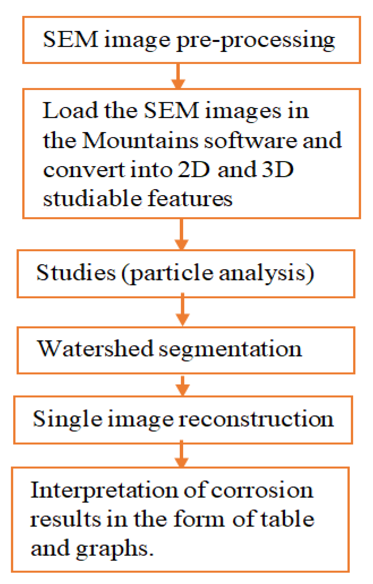 Materials 14 05877 g003