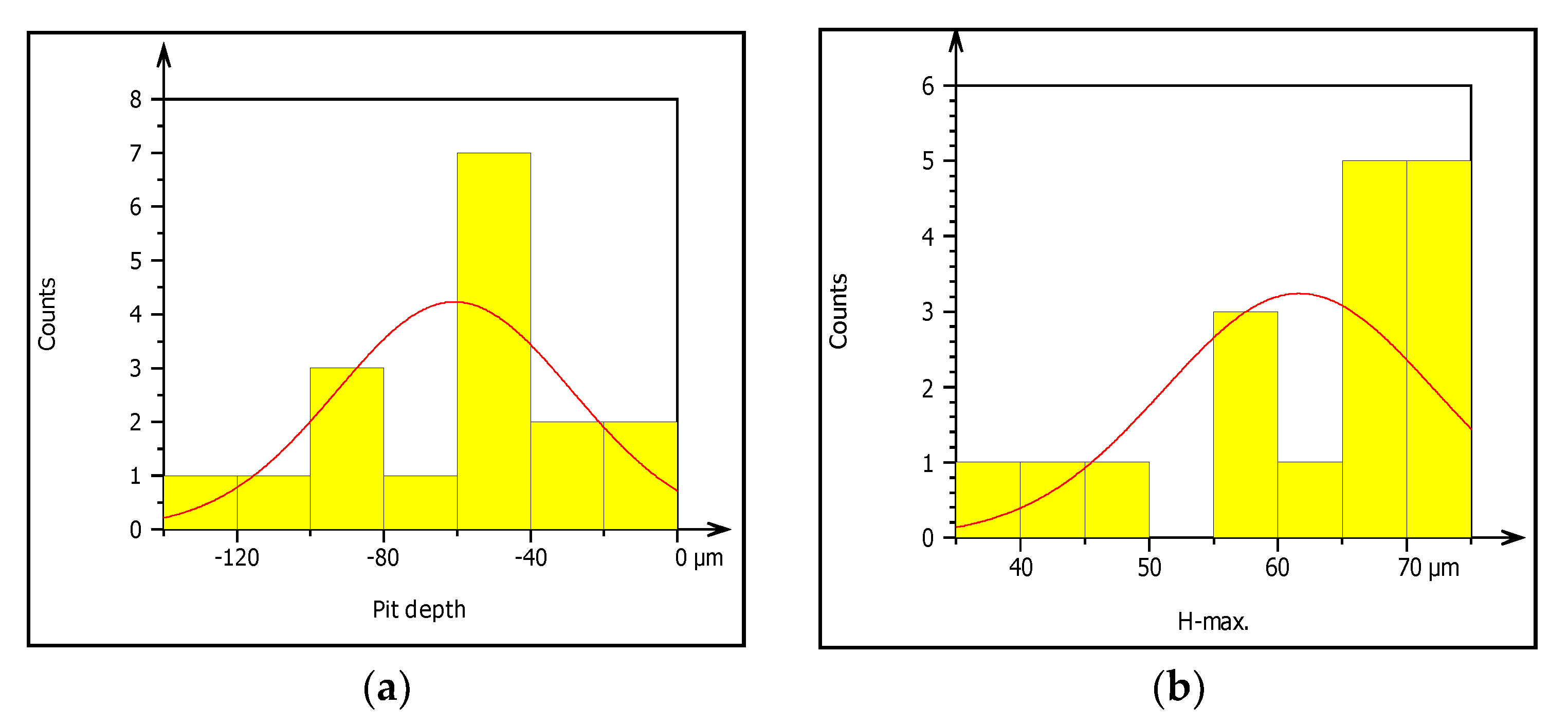 Materials 14 05877 g010a