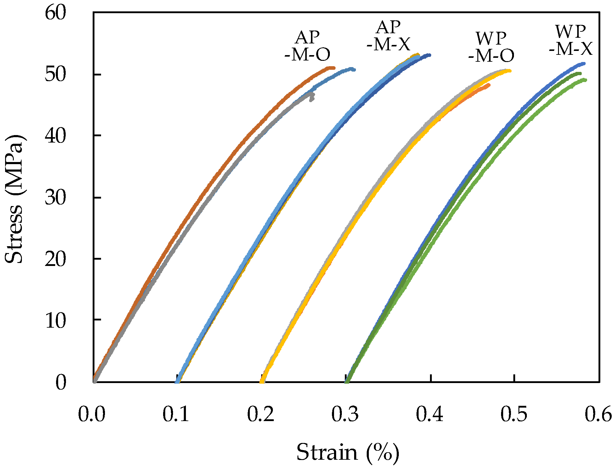 Materials 14 05888 g013