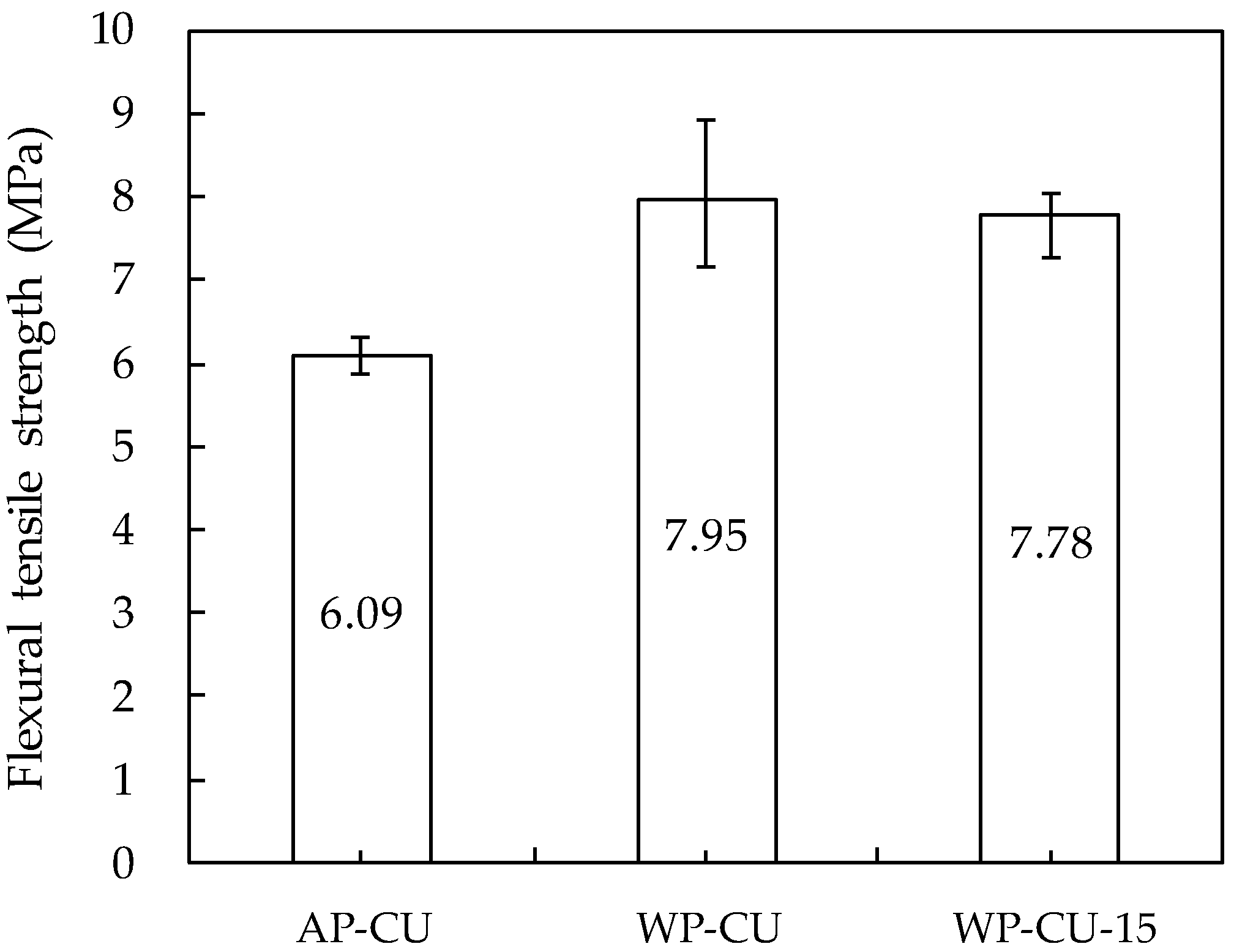 Materials 14 05888 g016