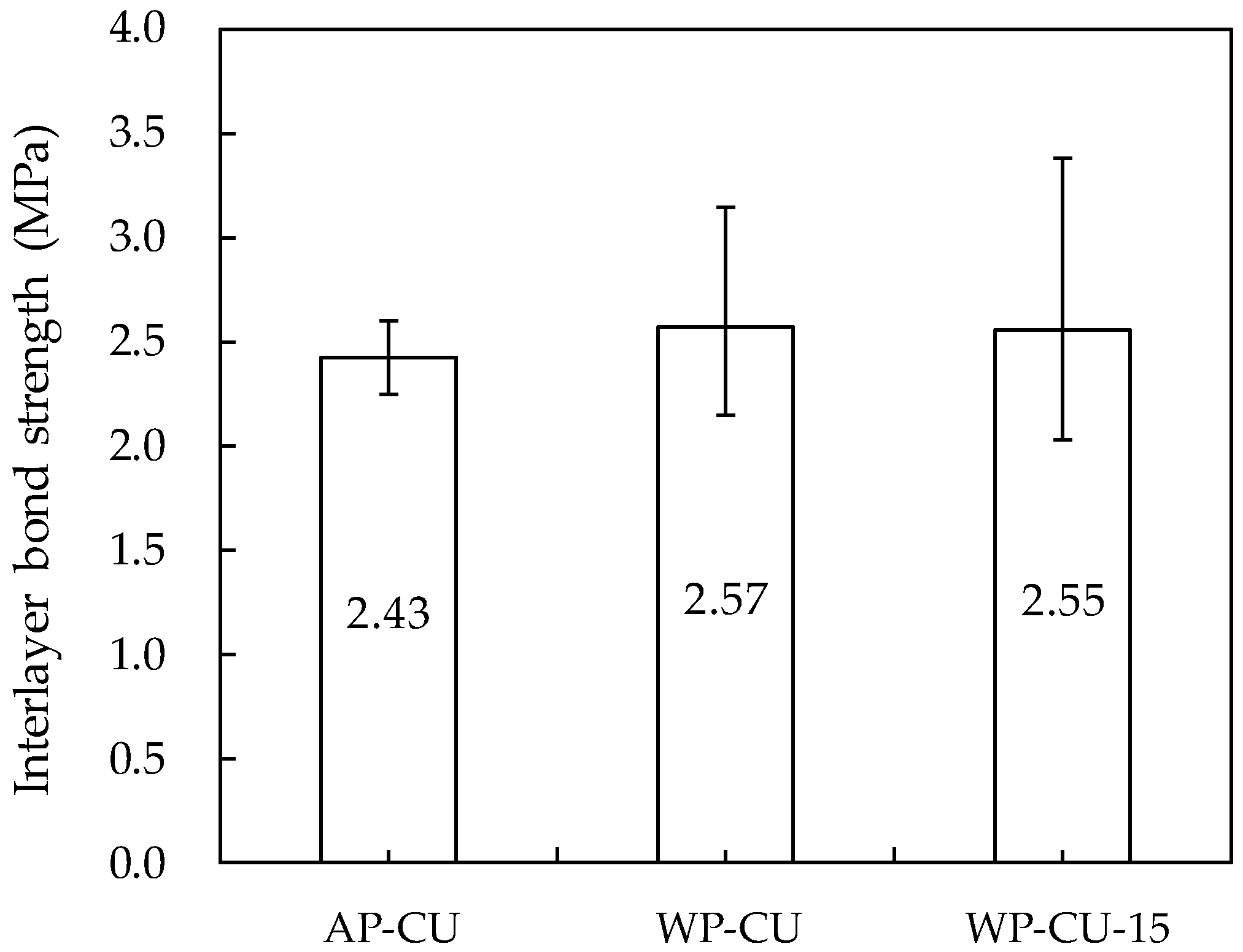 Materials 14 05888 g017