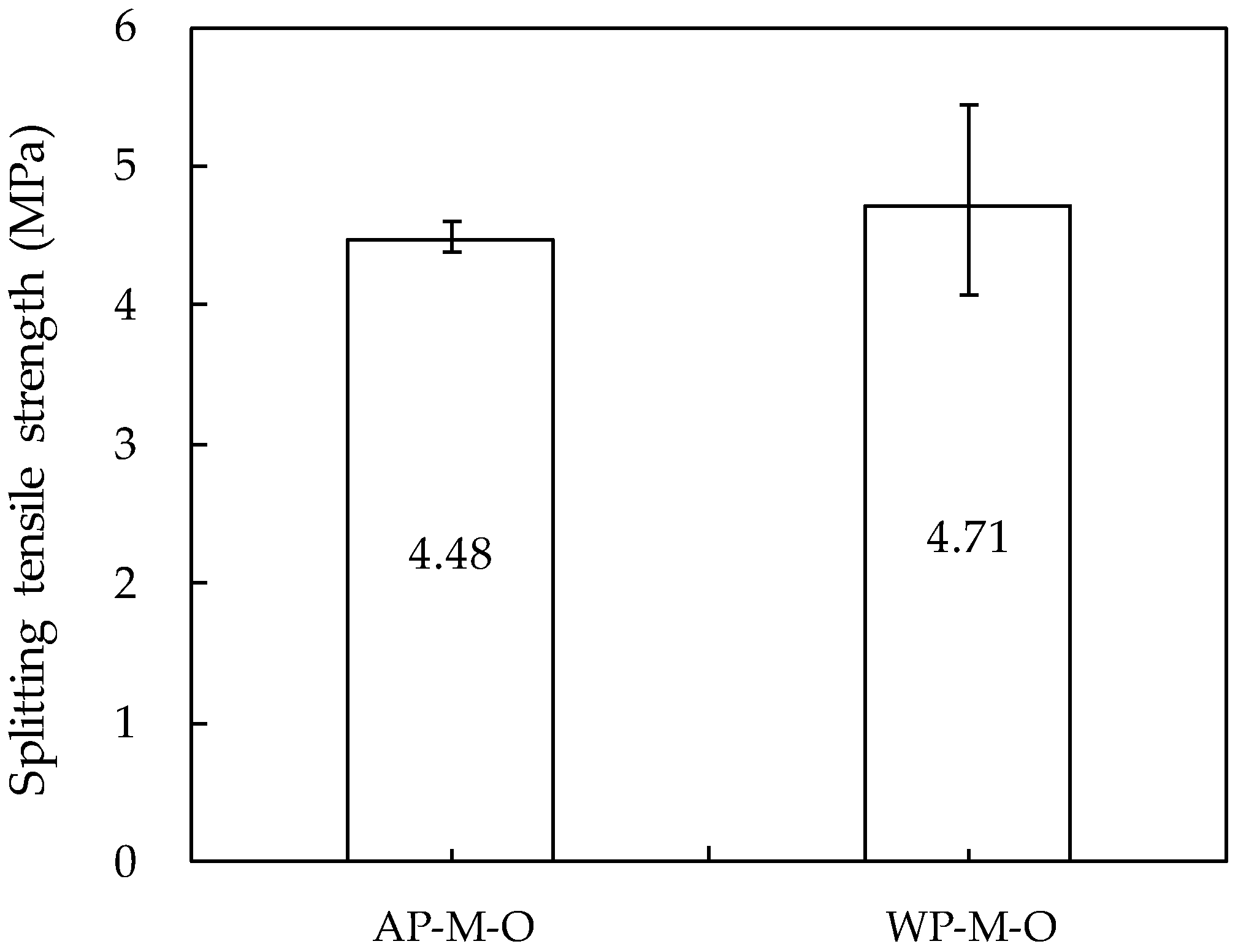 Materials 14 05888 g018