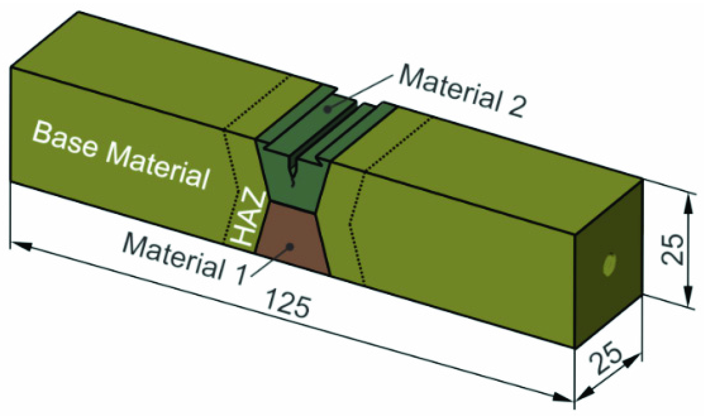 Materials 14 05896 g001 Materials 14 05896 g001