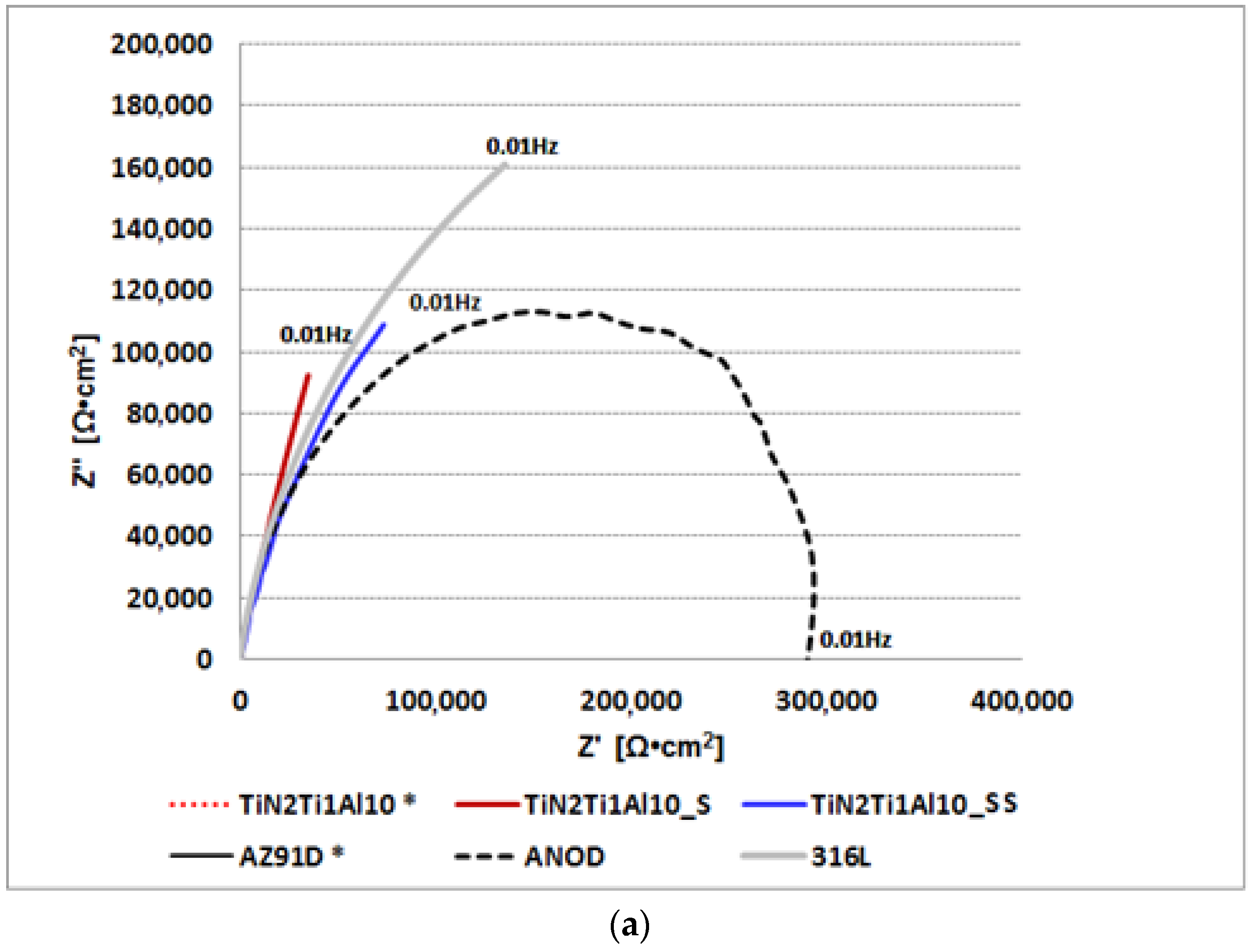 Materials 14 05903 g007a Materials 14 05903 g007a