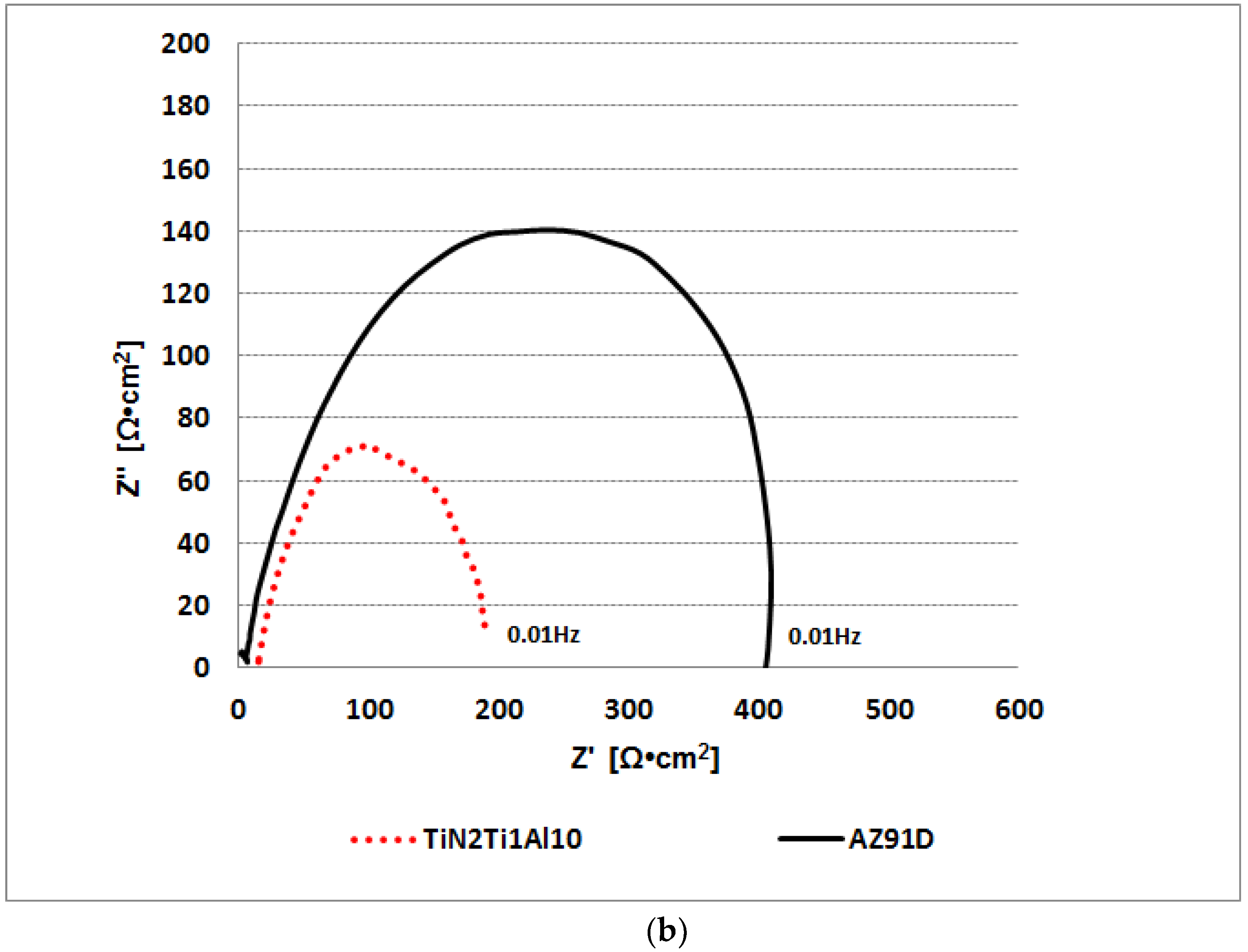 Materials 14 05903 g007b Materials 14 05903 g007b