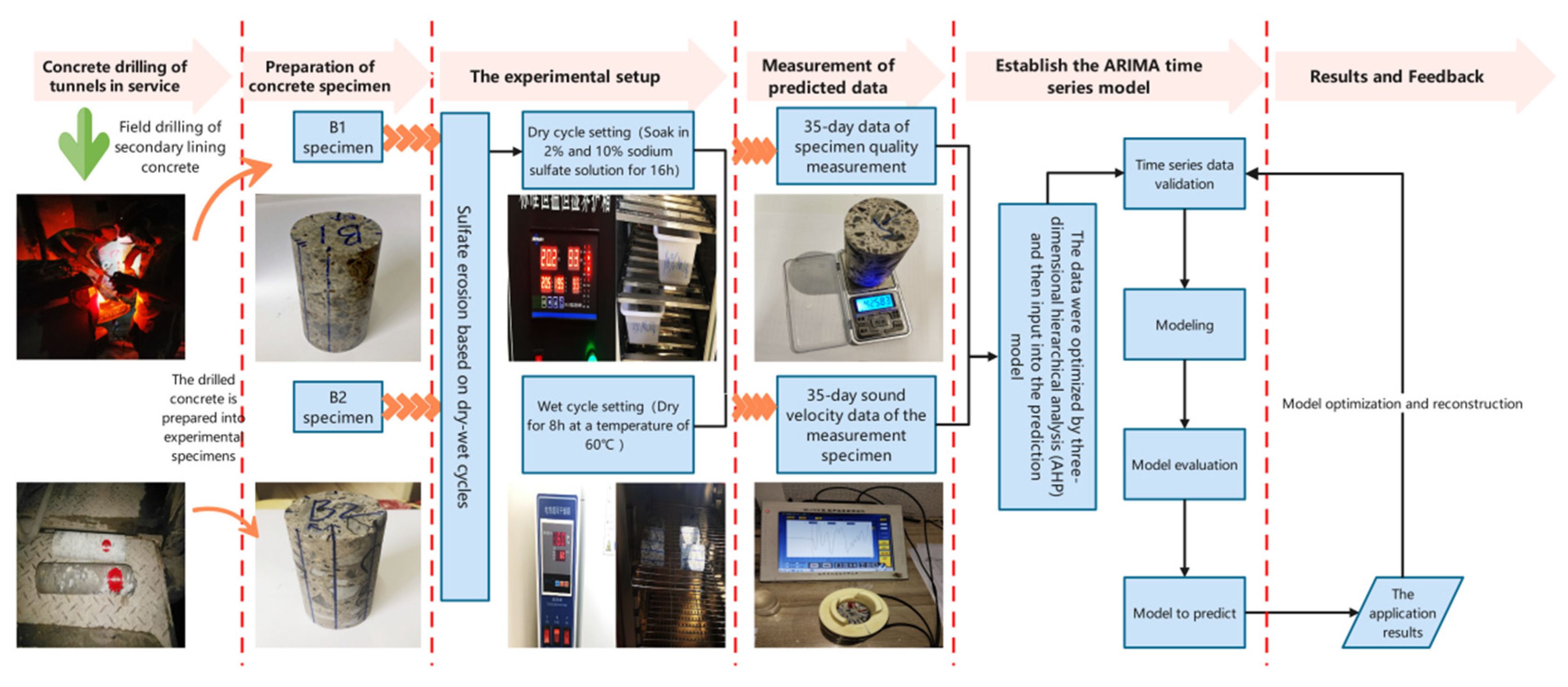 Materials 14 05904 g003