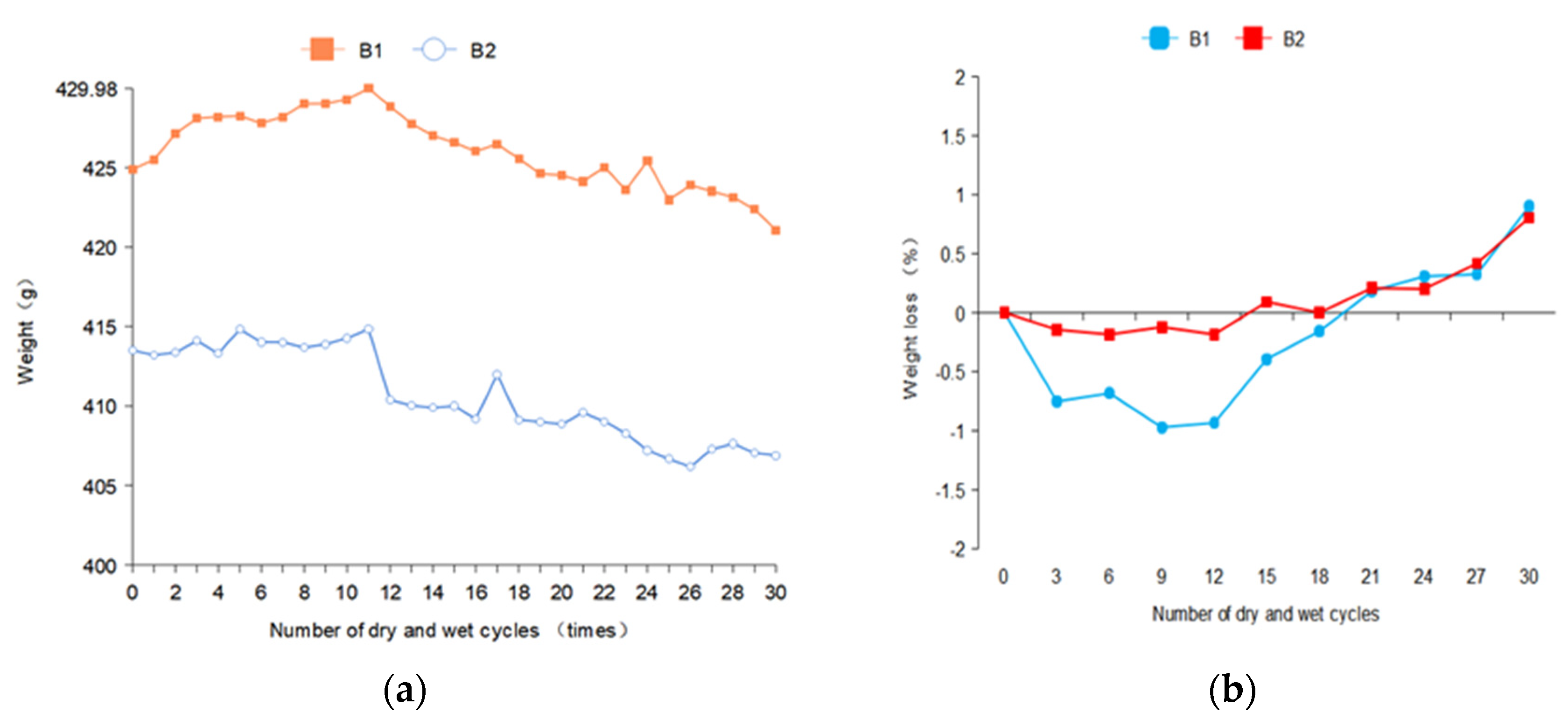 Materials 14 05904 g004