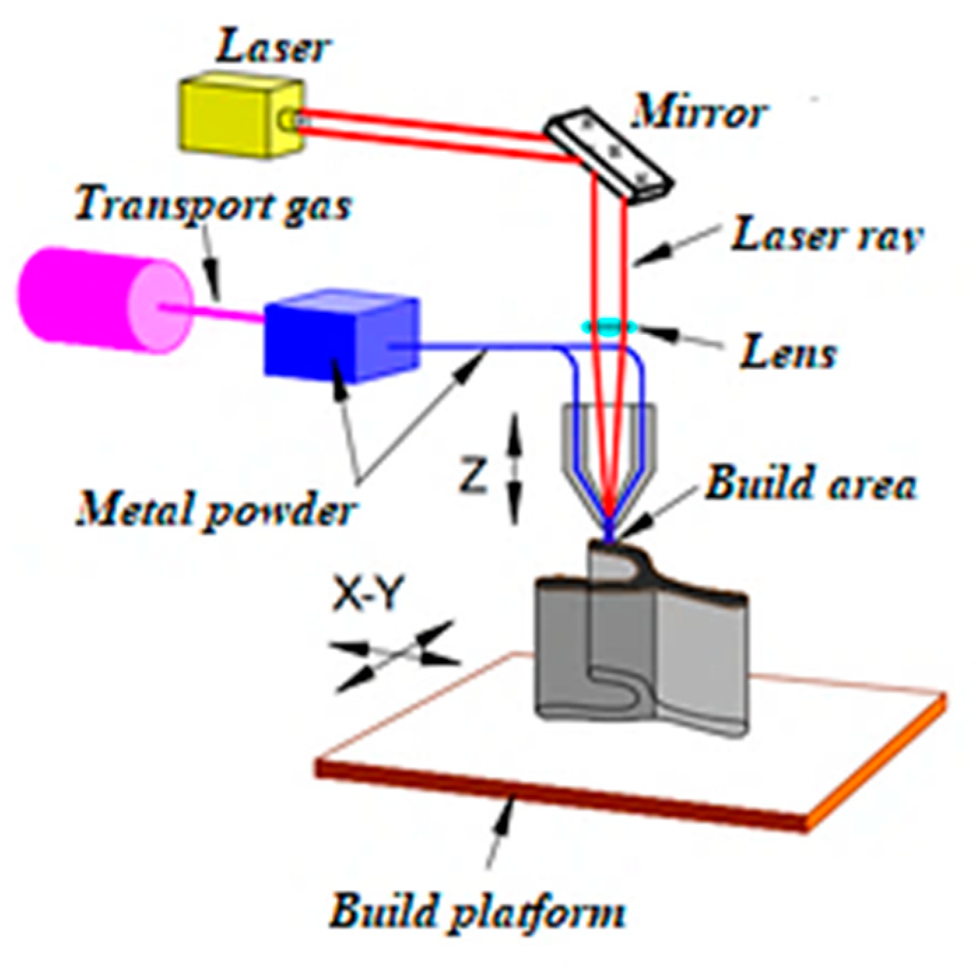 Materials 14 05914 g002