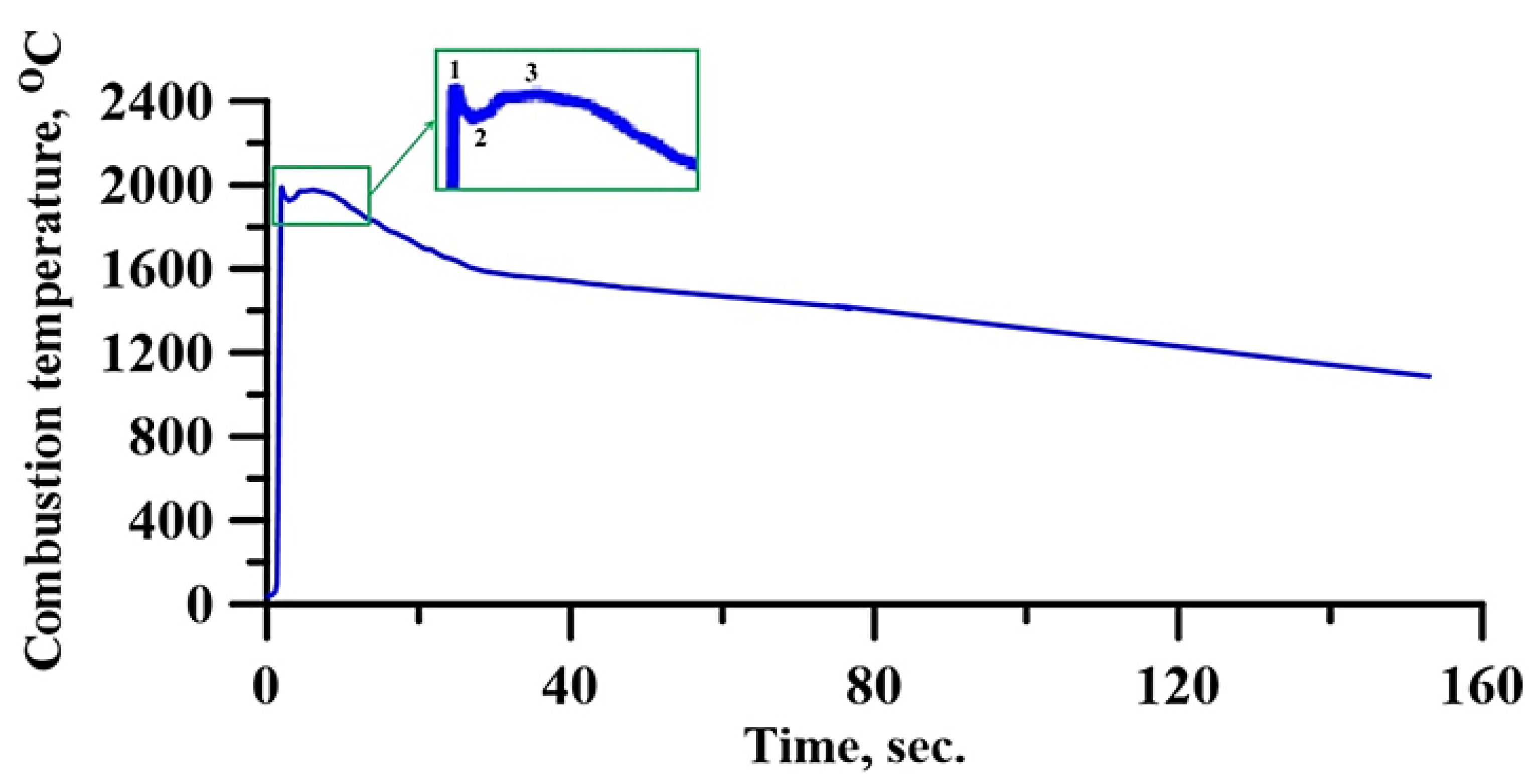 Materials 14 05914 g003