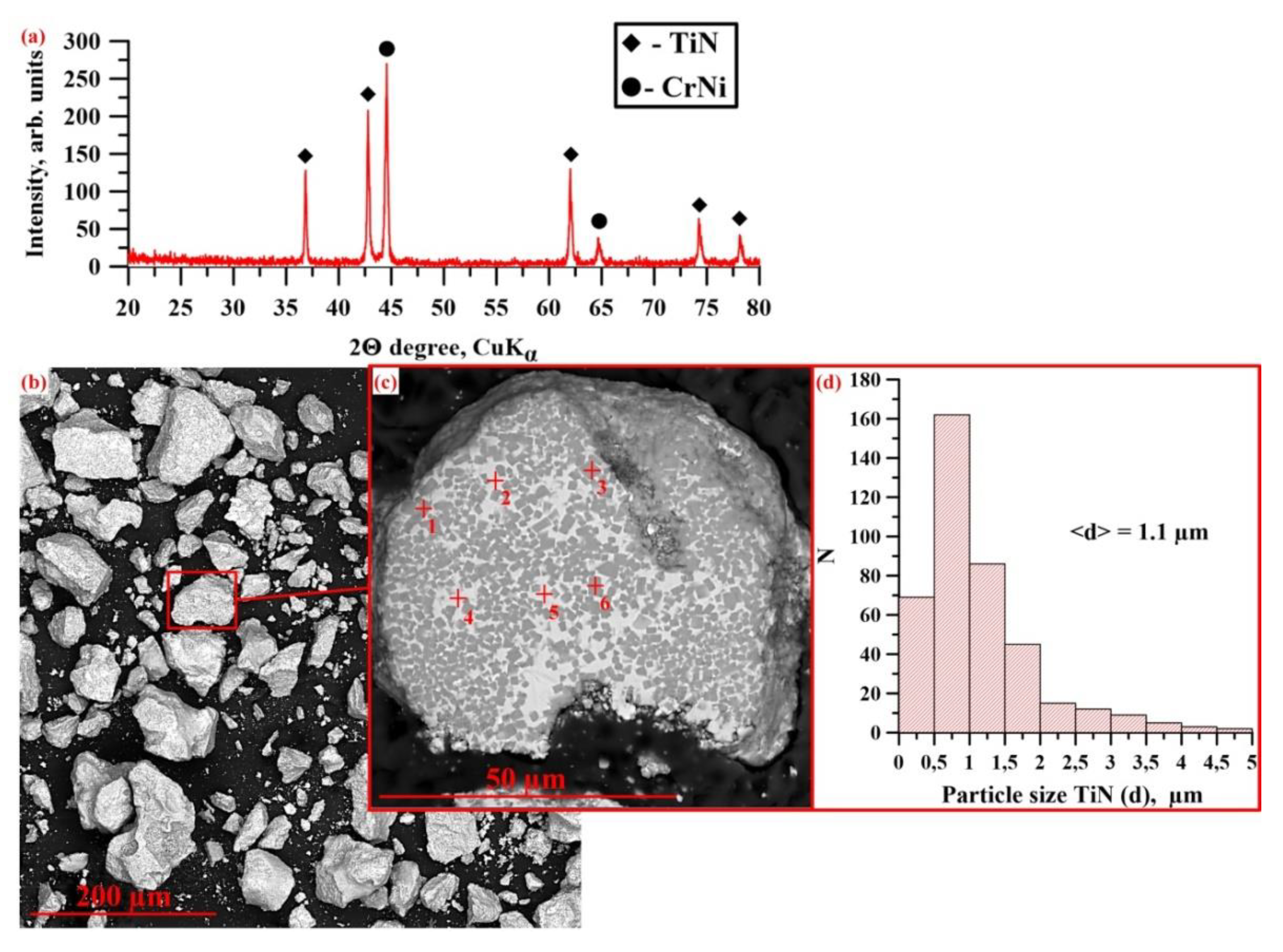 Materials 14 05914 g004