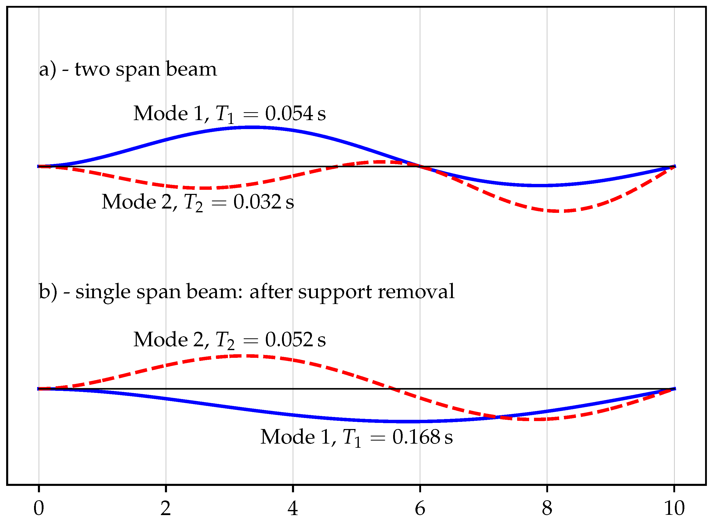 Materials 14 05917 g003