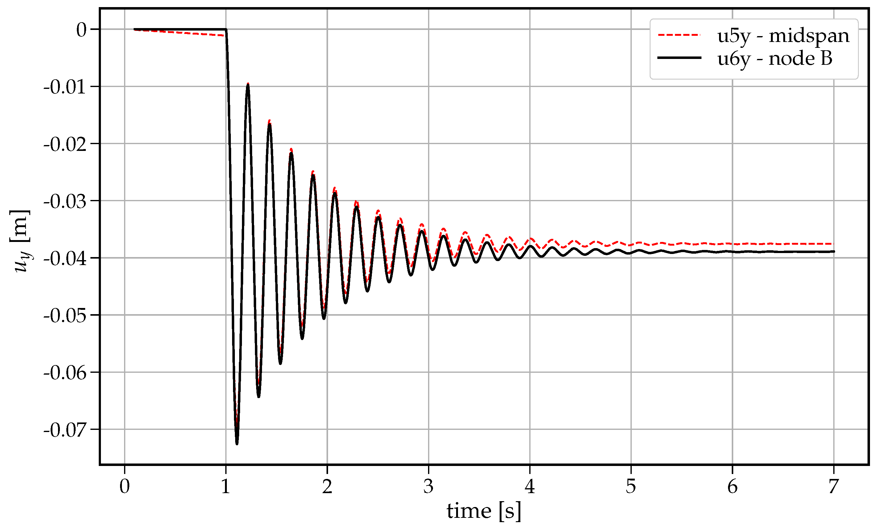 Materials 14 05917 g004