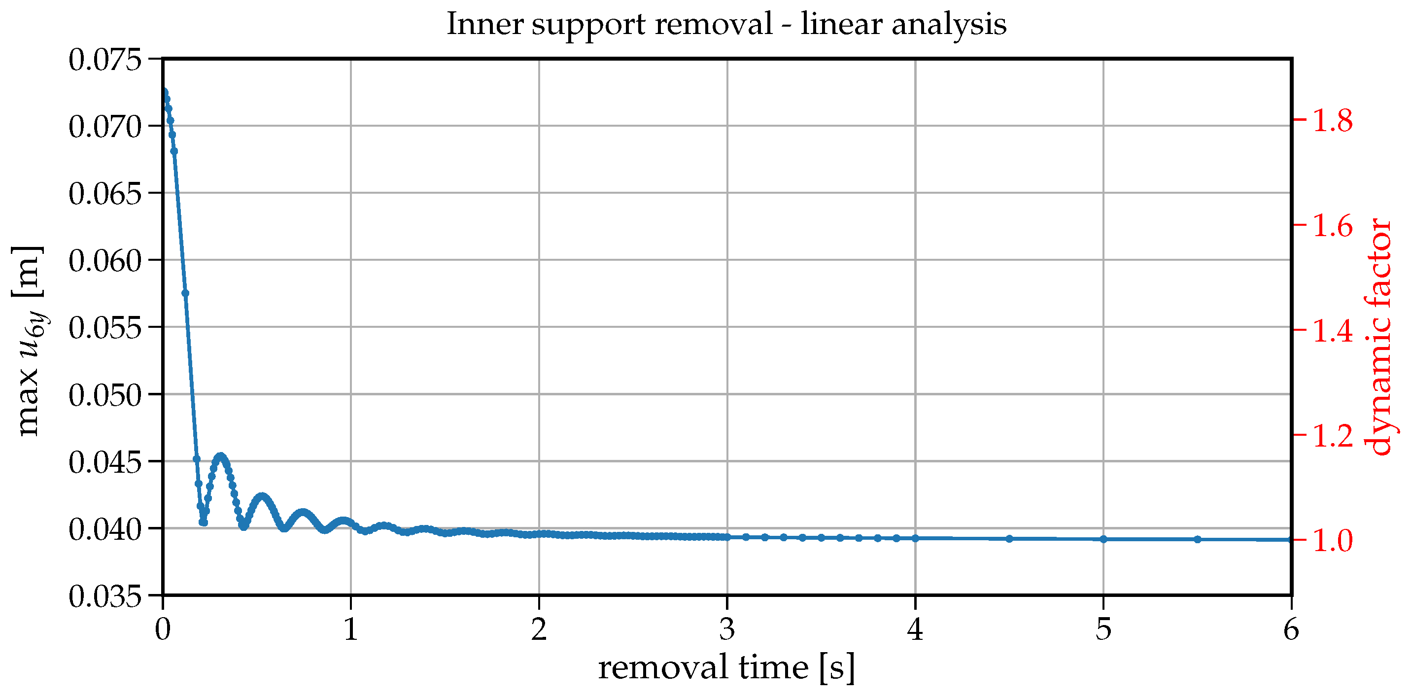 Materials 14 05917 g006