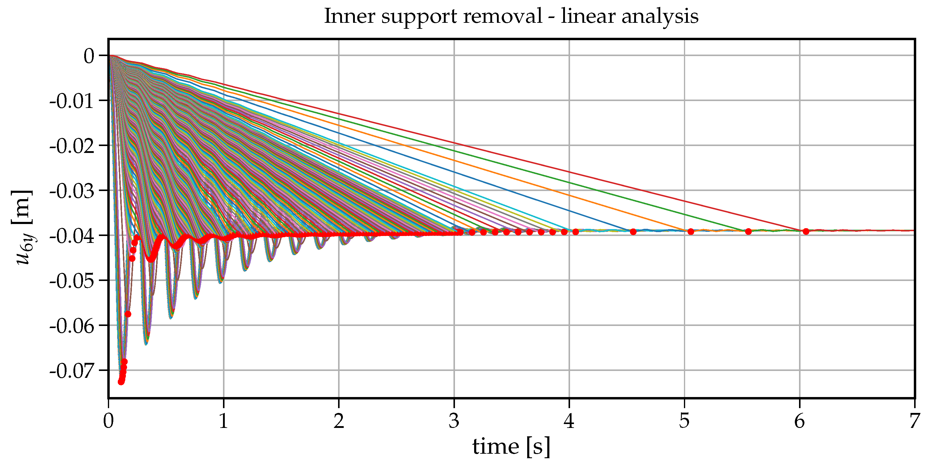 Materials 14 05917 g007