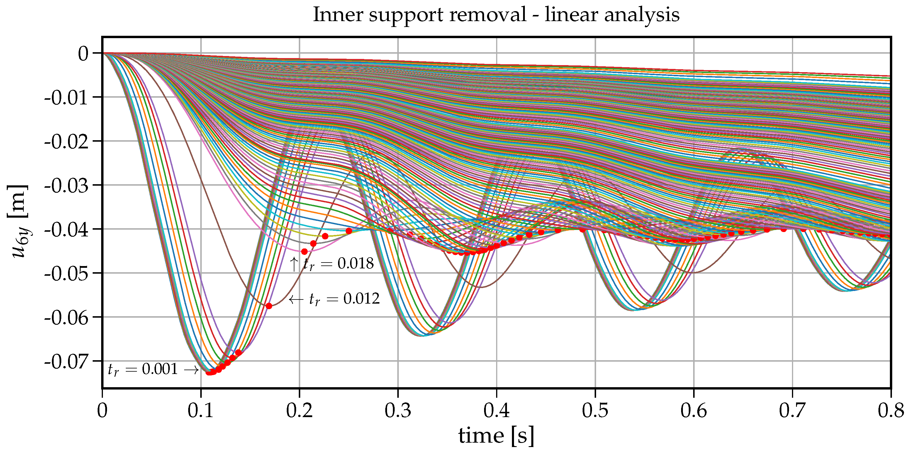 Materials 14 05917 g008