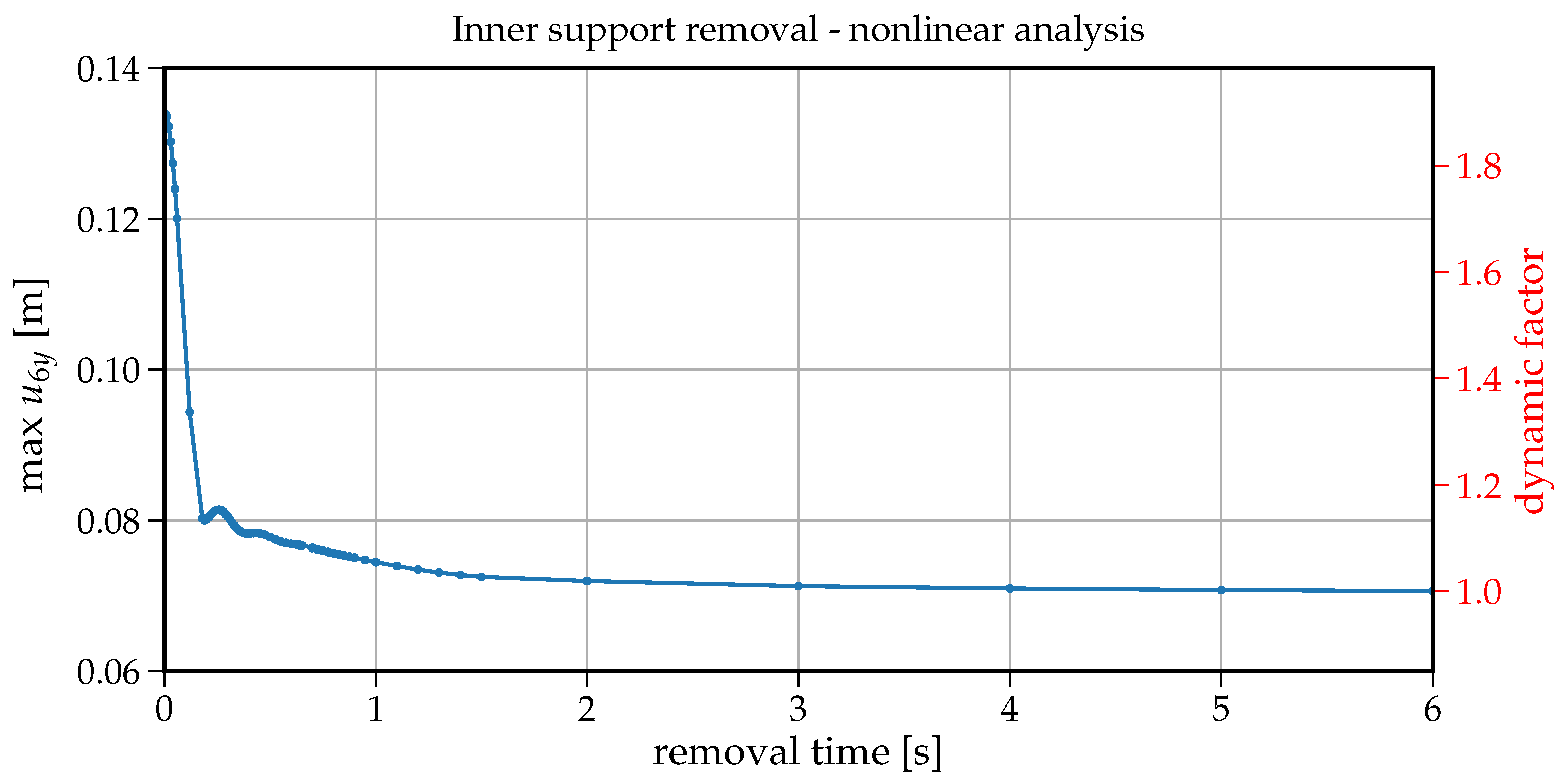 Materials 14 05917 g011
