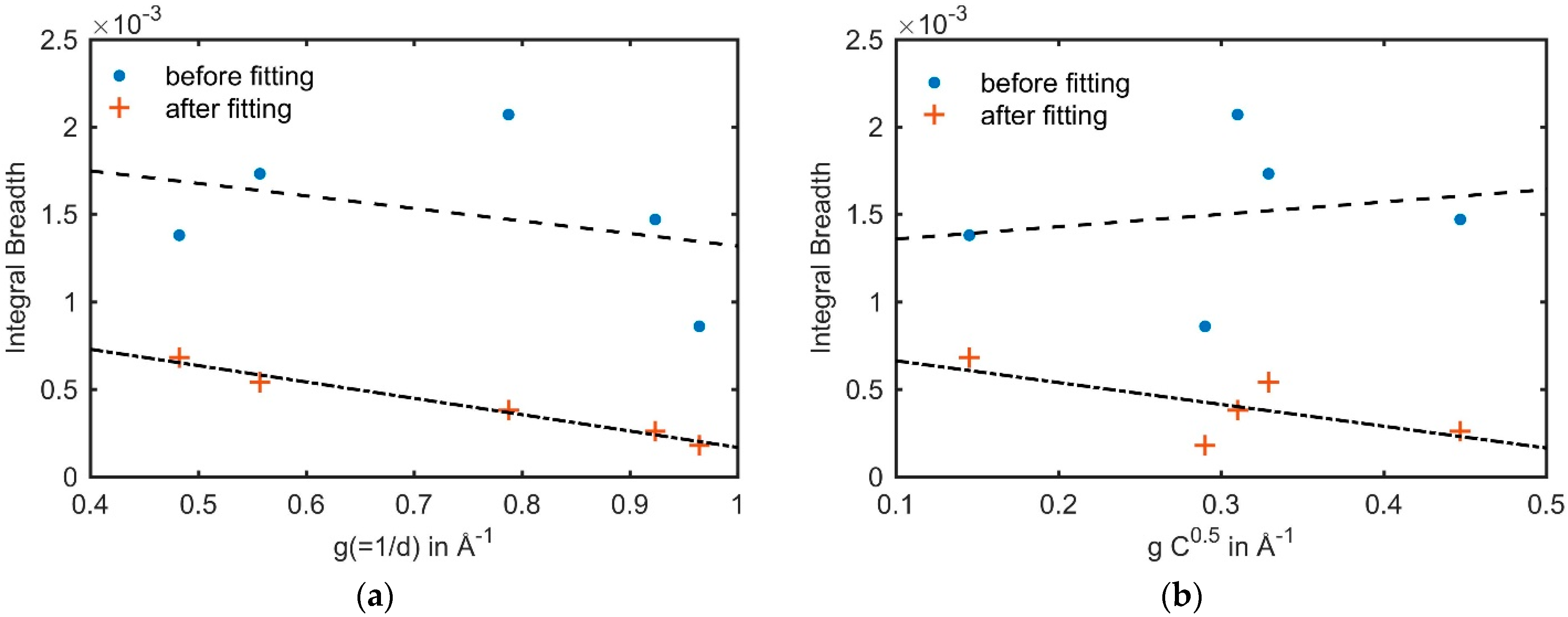 Materials 14 05919 g002