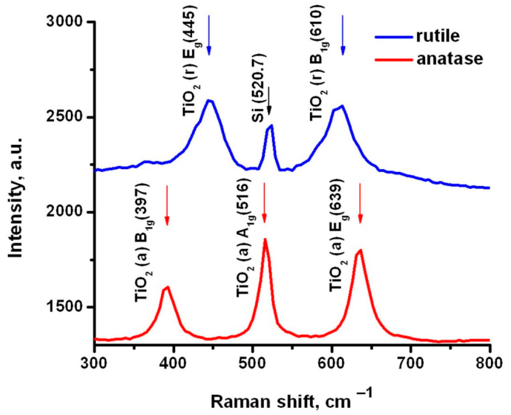 Materials 14 05920 g001