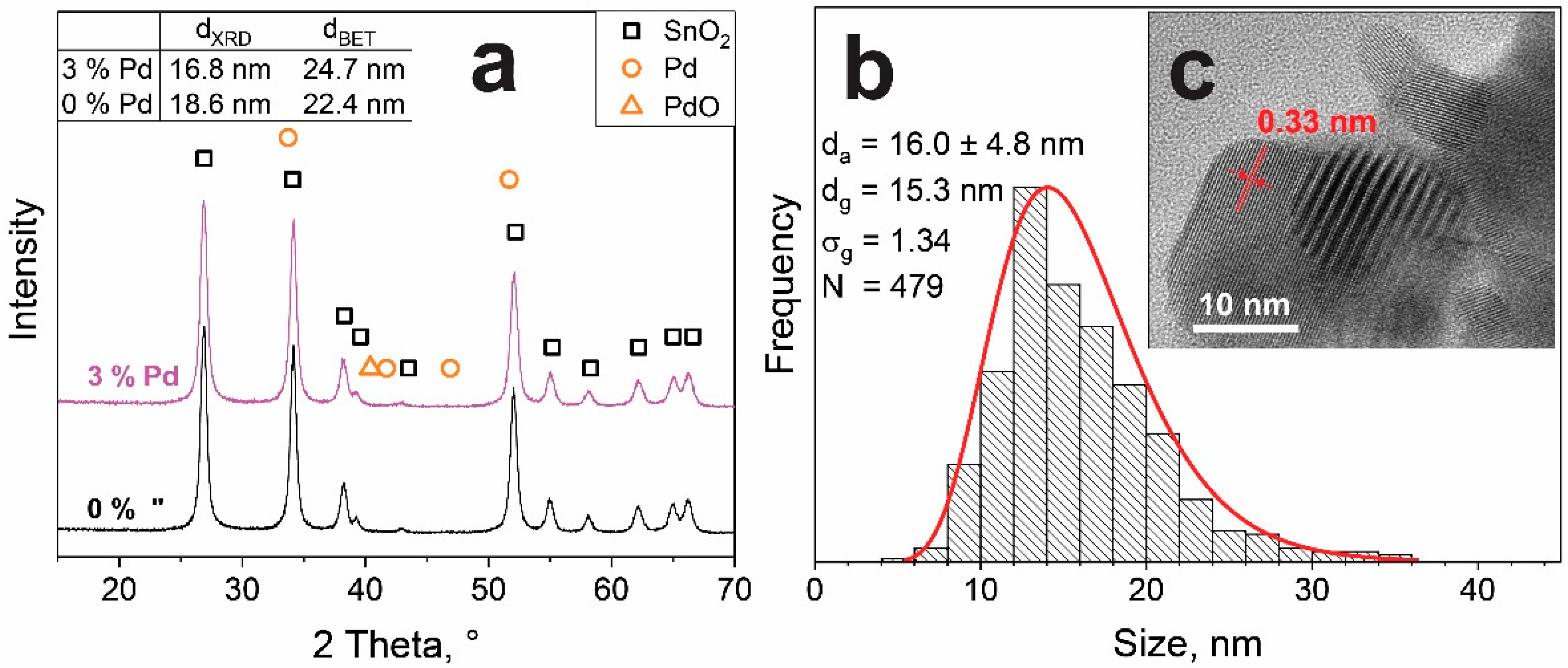 Materials 14 05921 g001