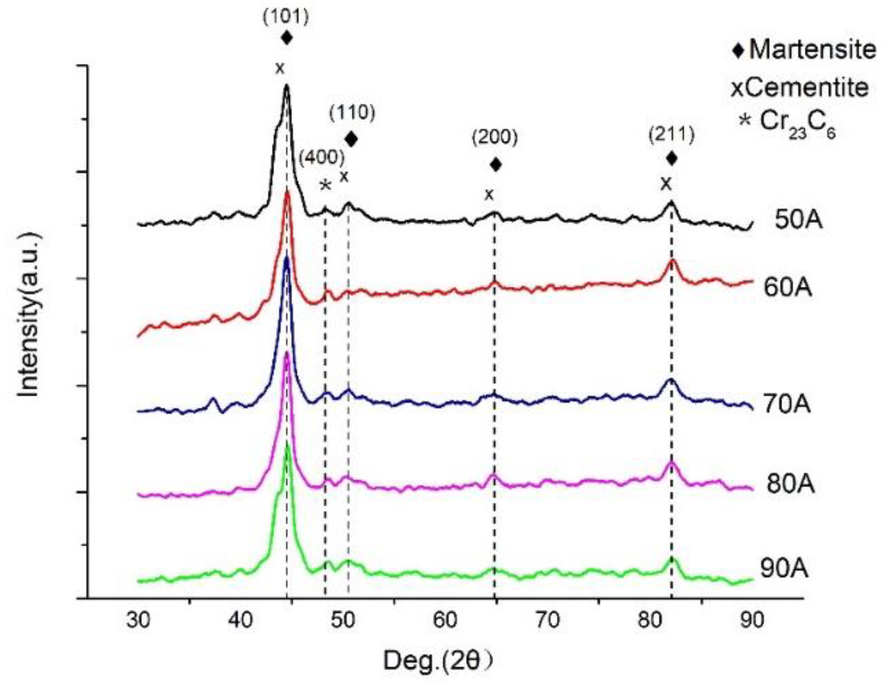 Materials 14 05932 g003