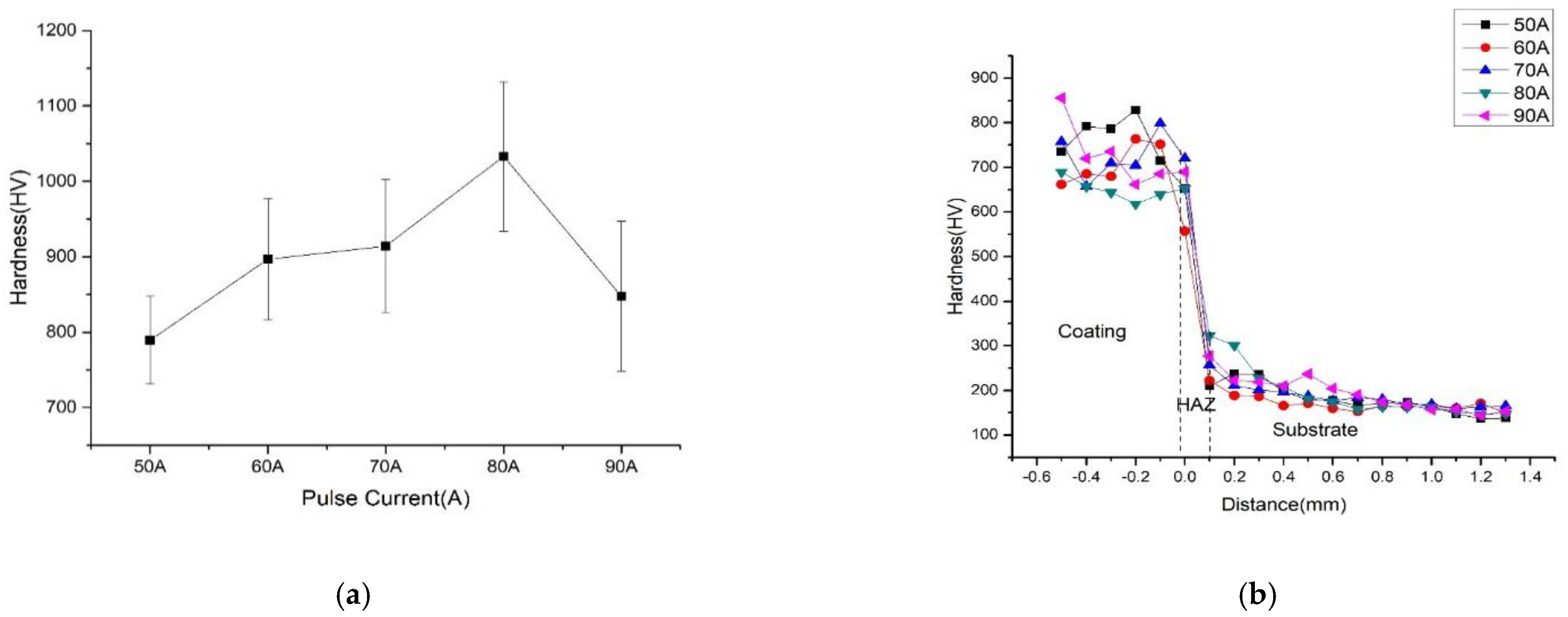 Materials 14 05932 g008