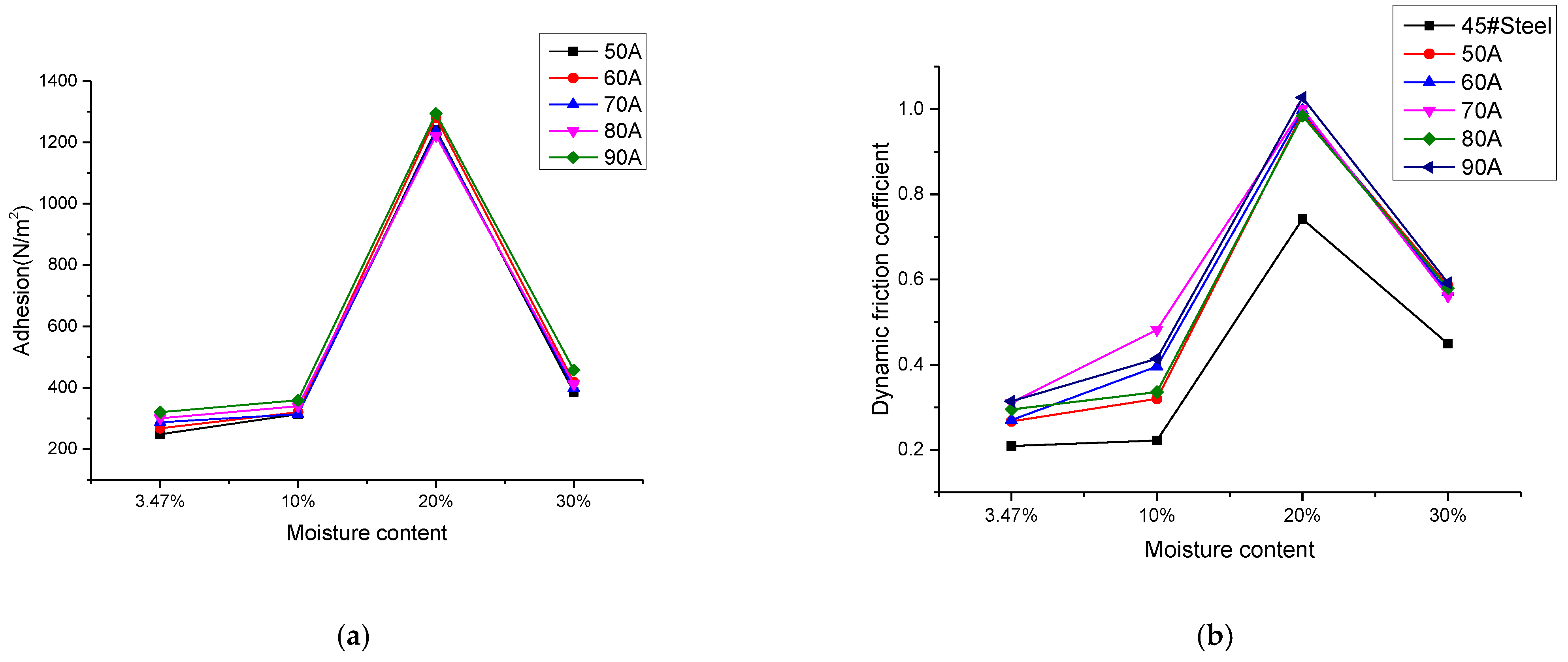 Materials 14 05932 g010