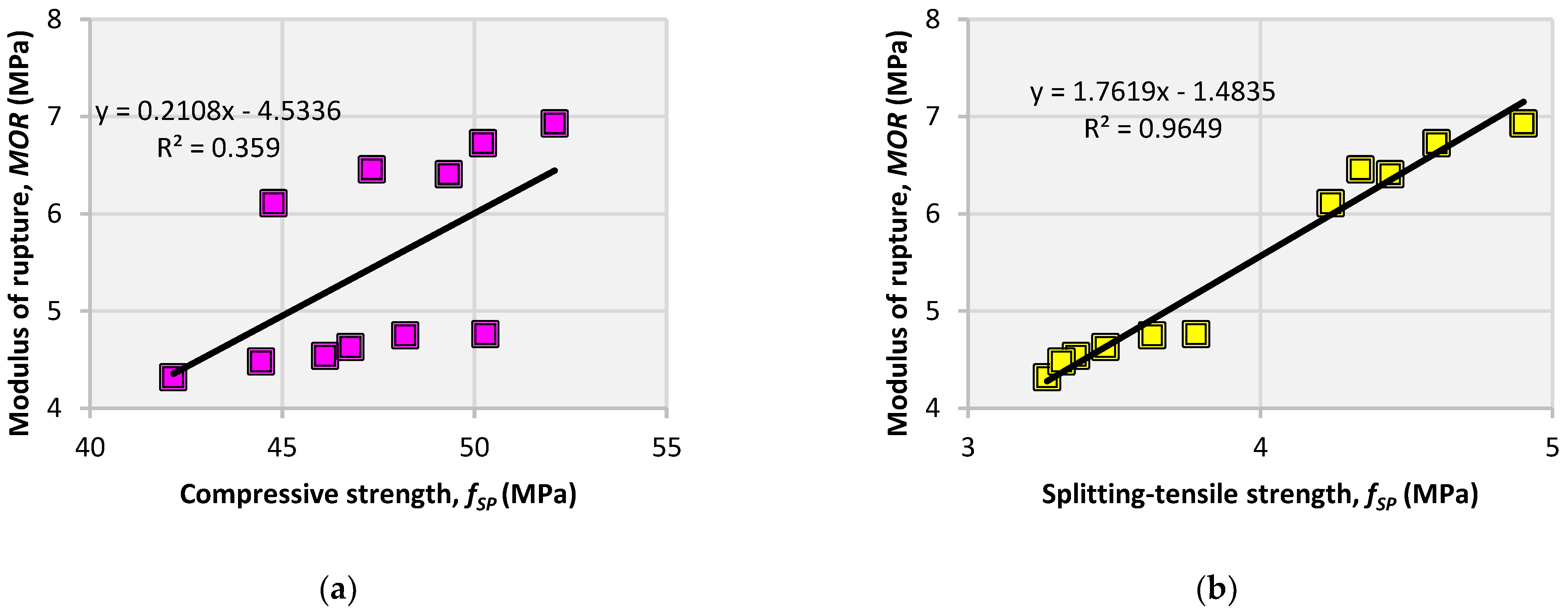 Materials 14 05933 g017a