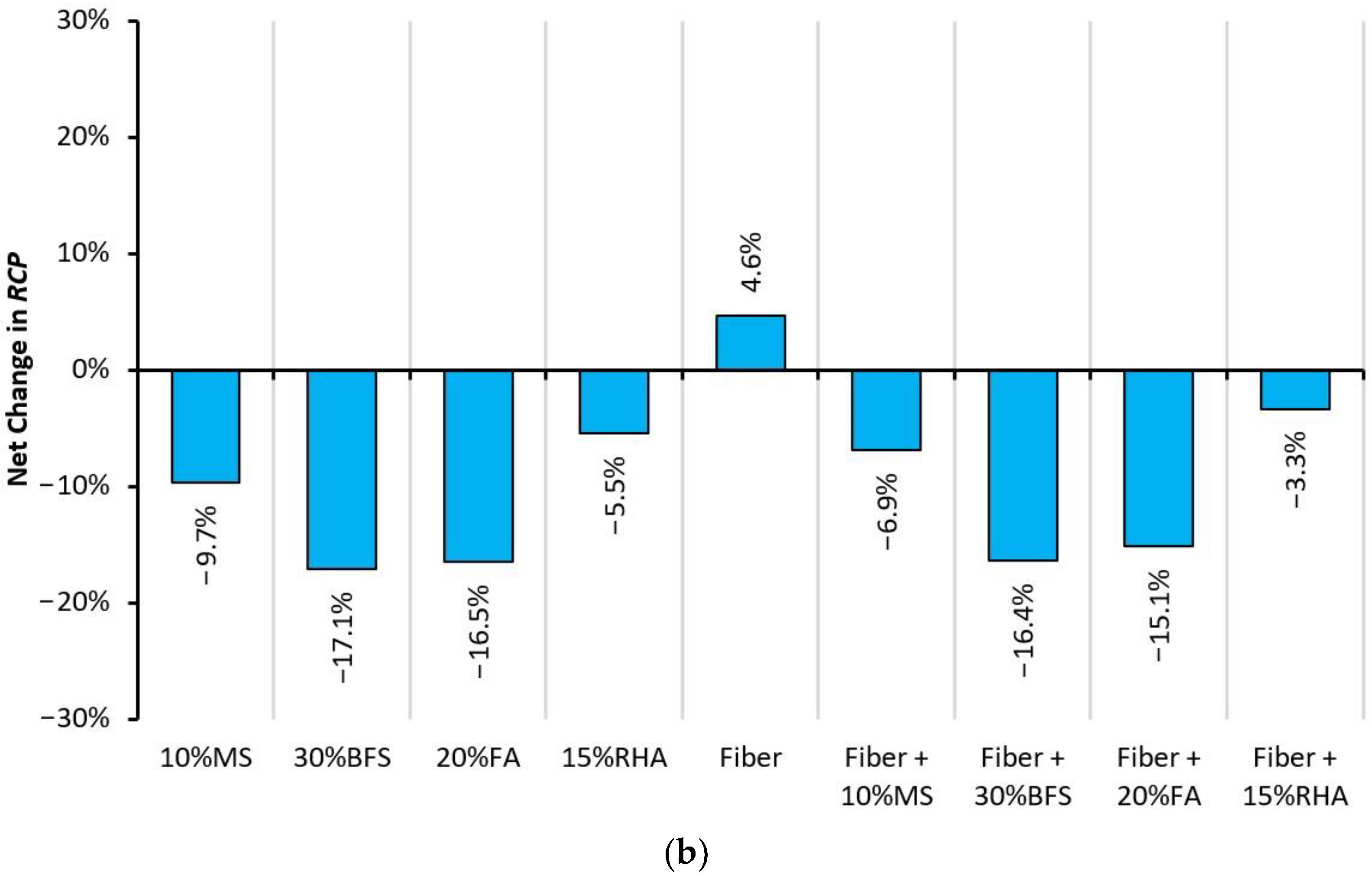 Materials 14 05933 g021b