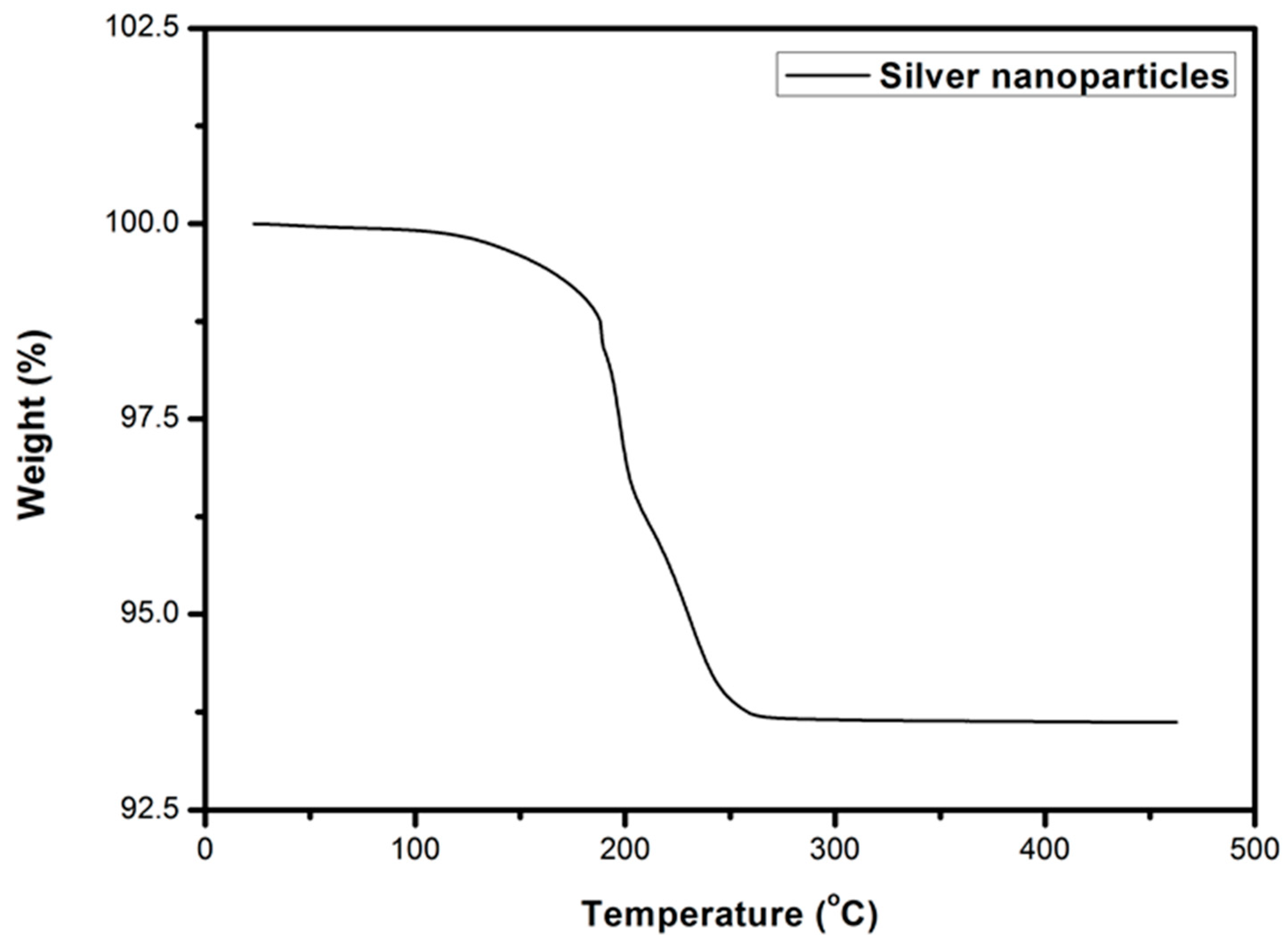 Materials 14 05941 g003
