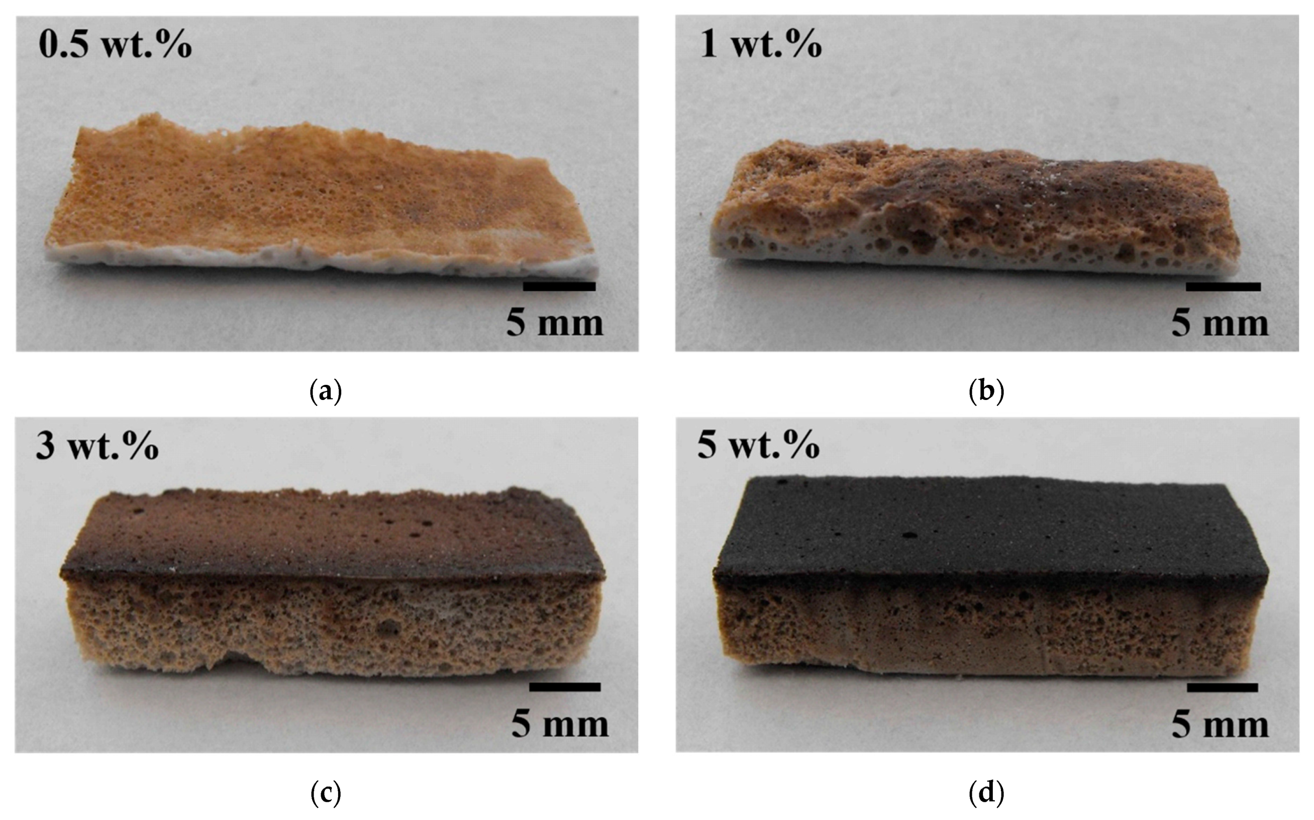 Materials 14 05945 g005