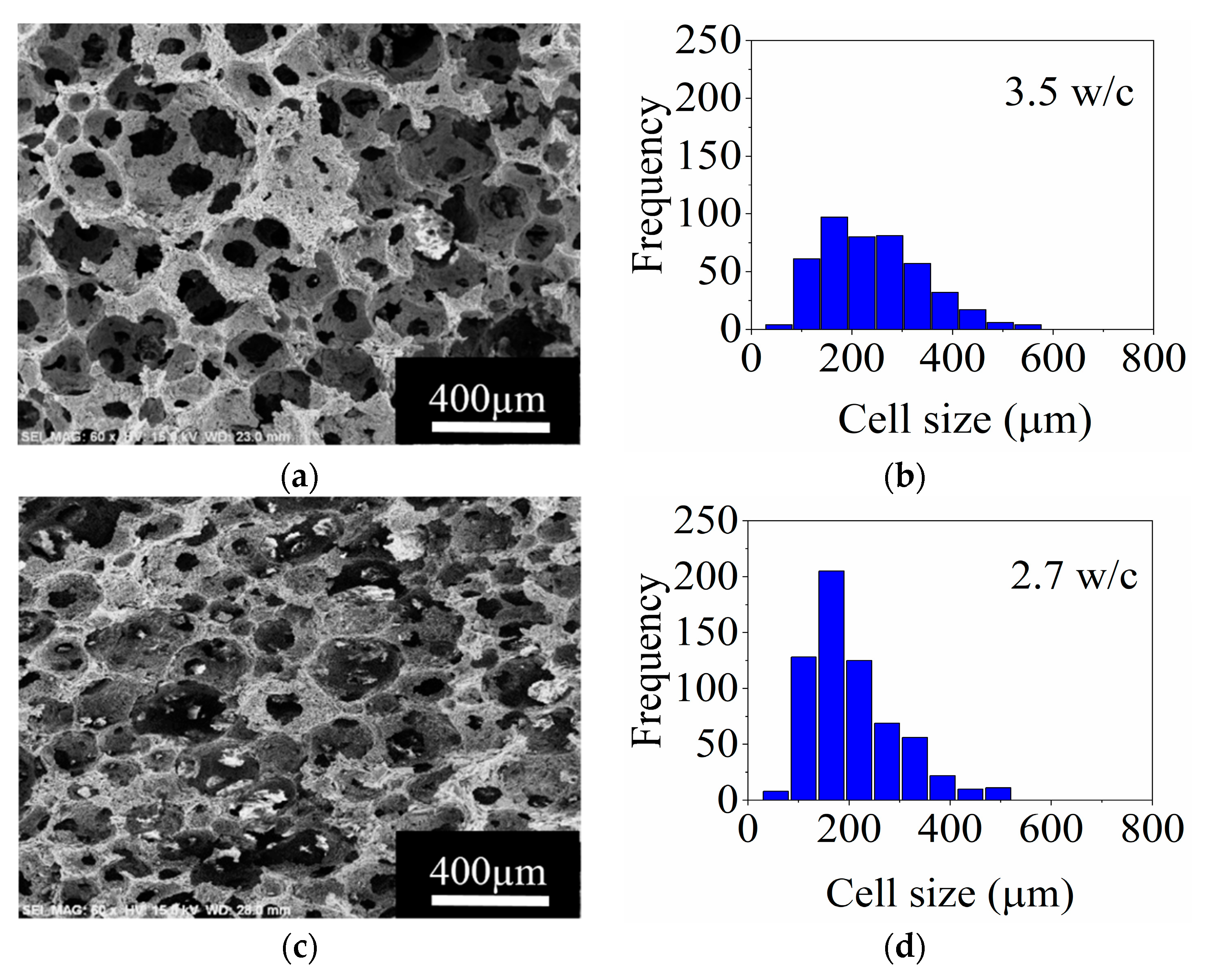 Materials 14 05945 g006