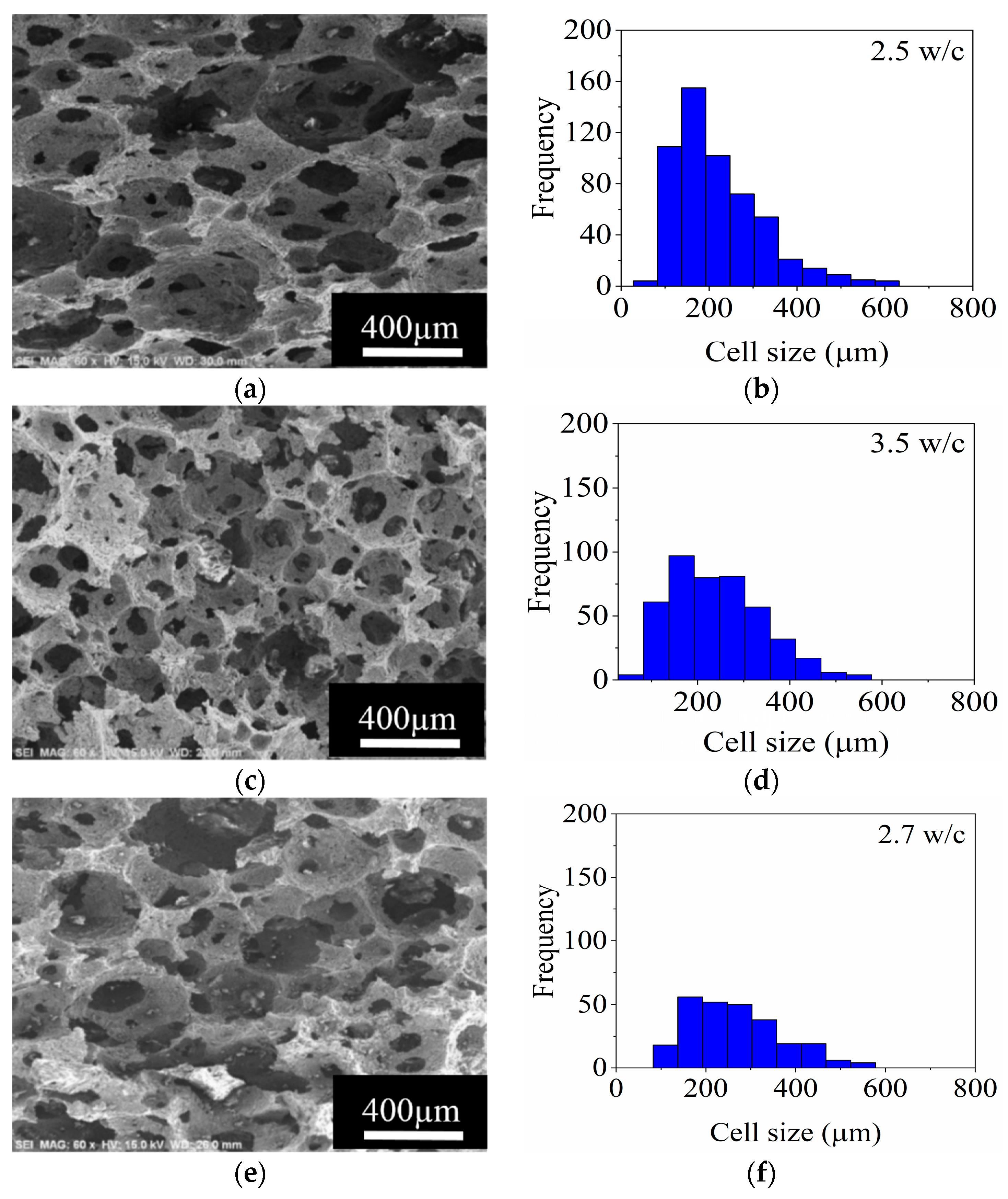 Materials 14 05945 g009a