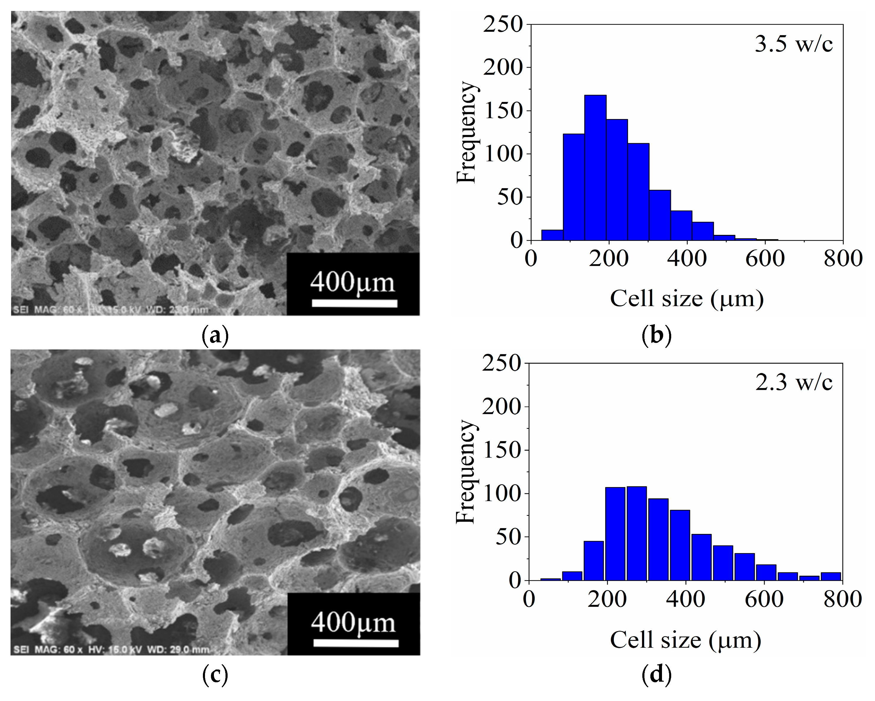 Materials 14 05945 g010a