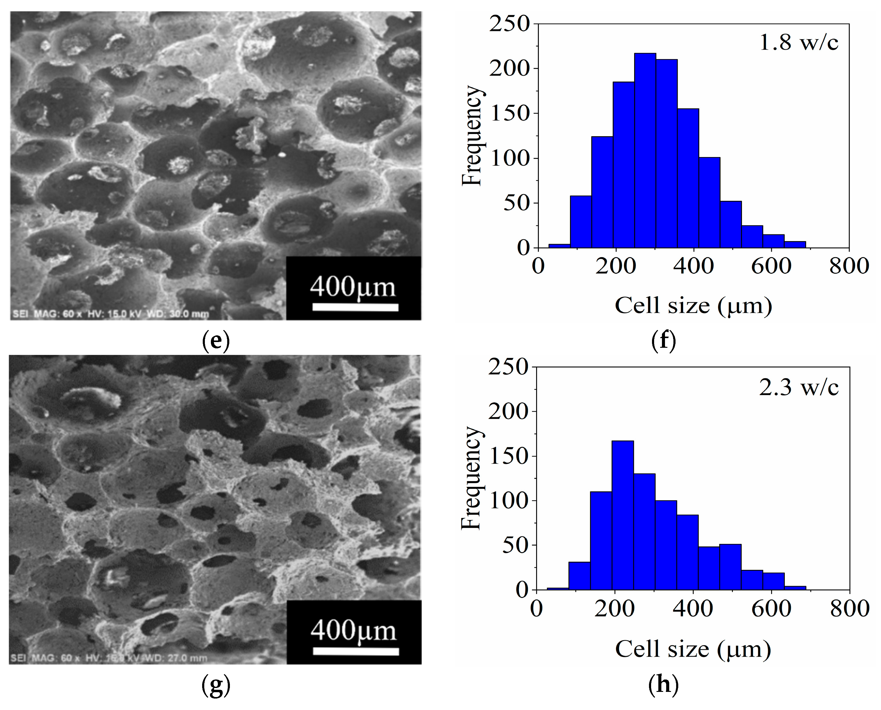 Materials 14 05945 g010b