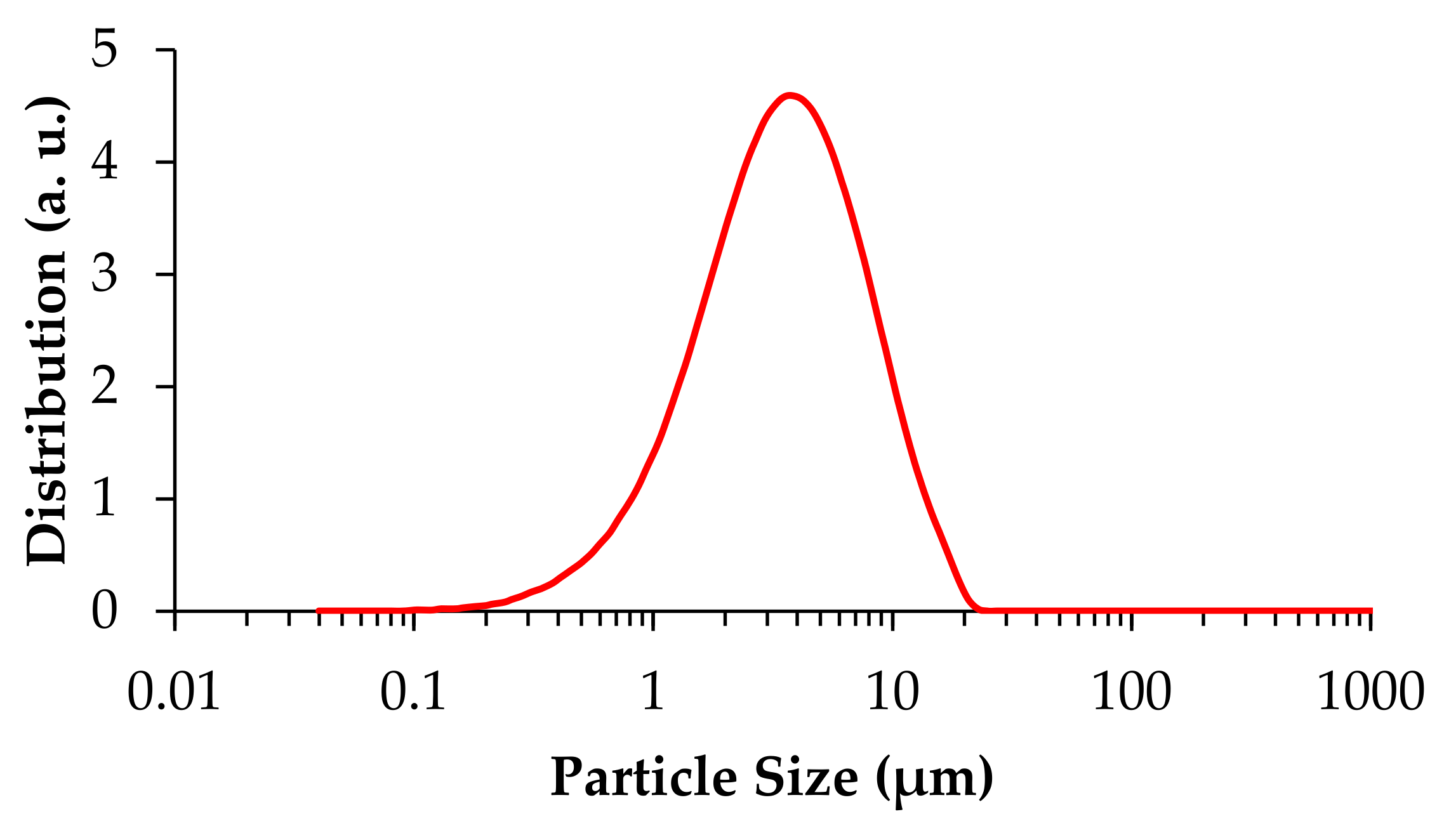 Materials 14 05946 g001
